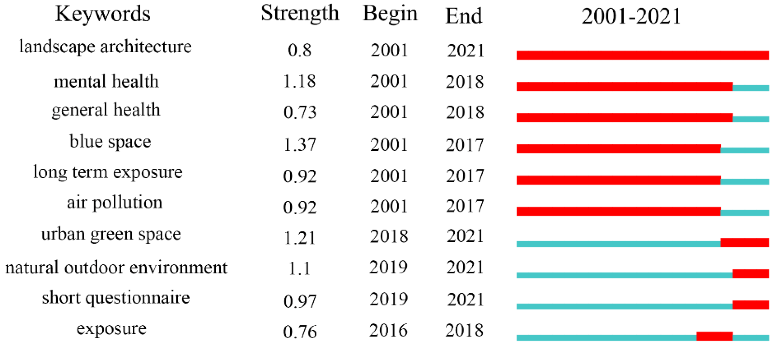 Ijerph 19 16192 g011