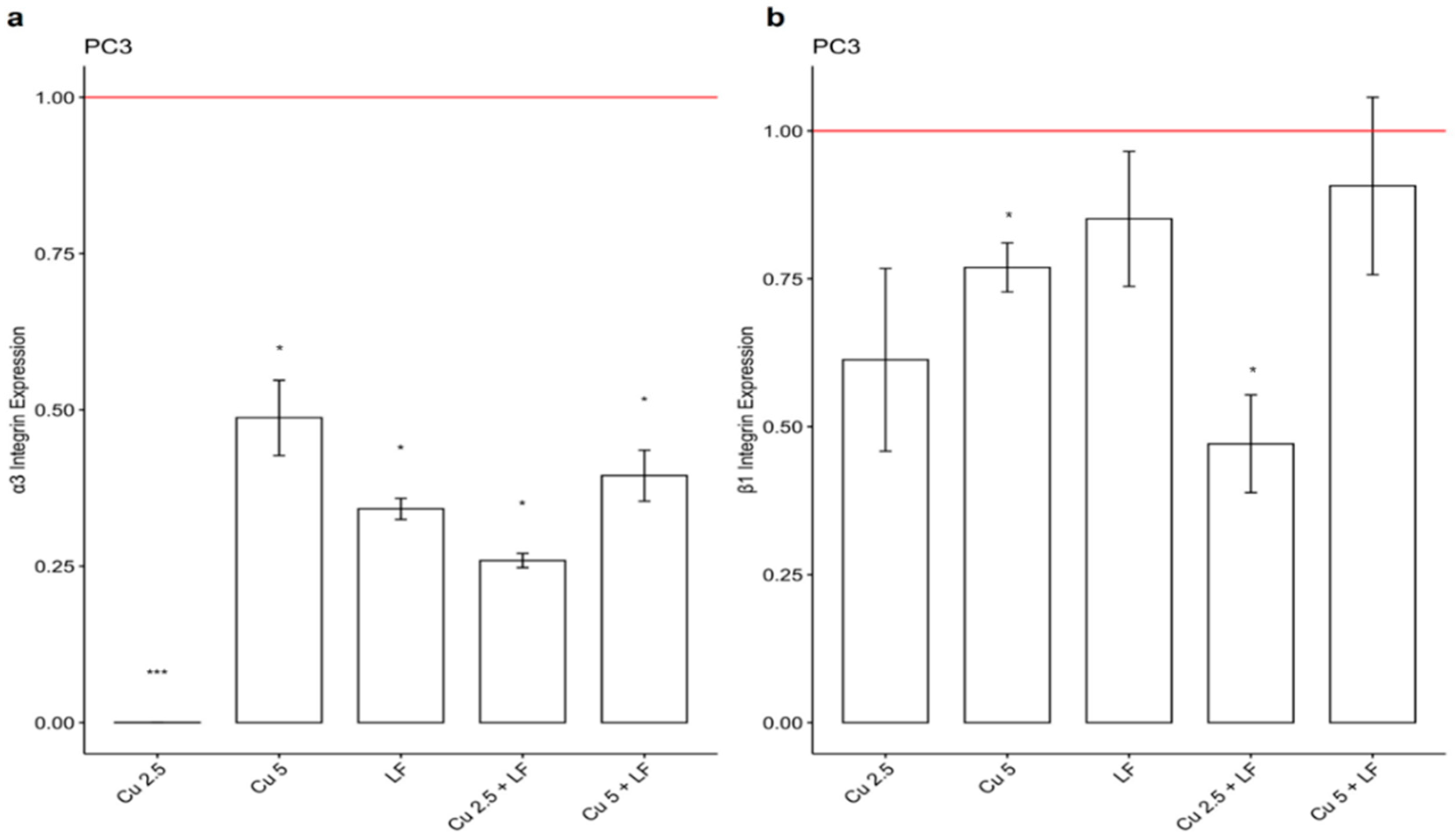 Ijerph 19 16193 g005 Ijerph 19 16193 g005