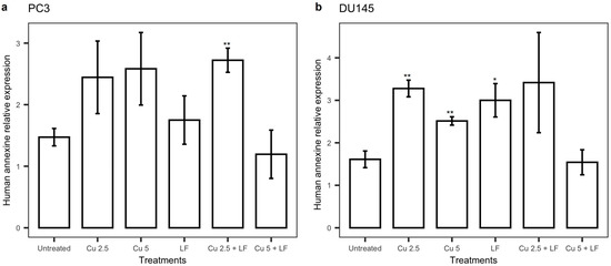 Ijerph 19 16193 g008
