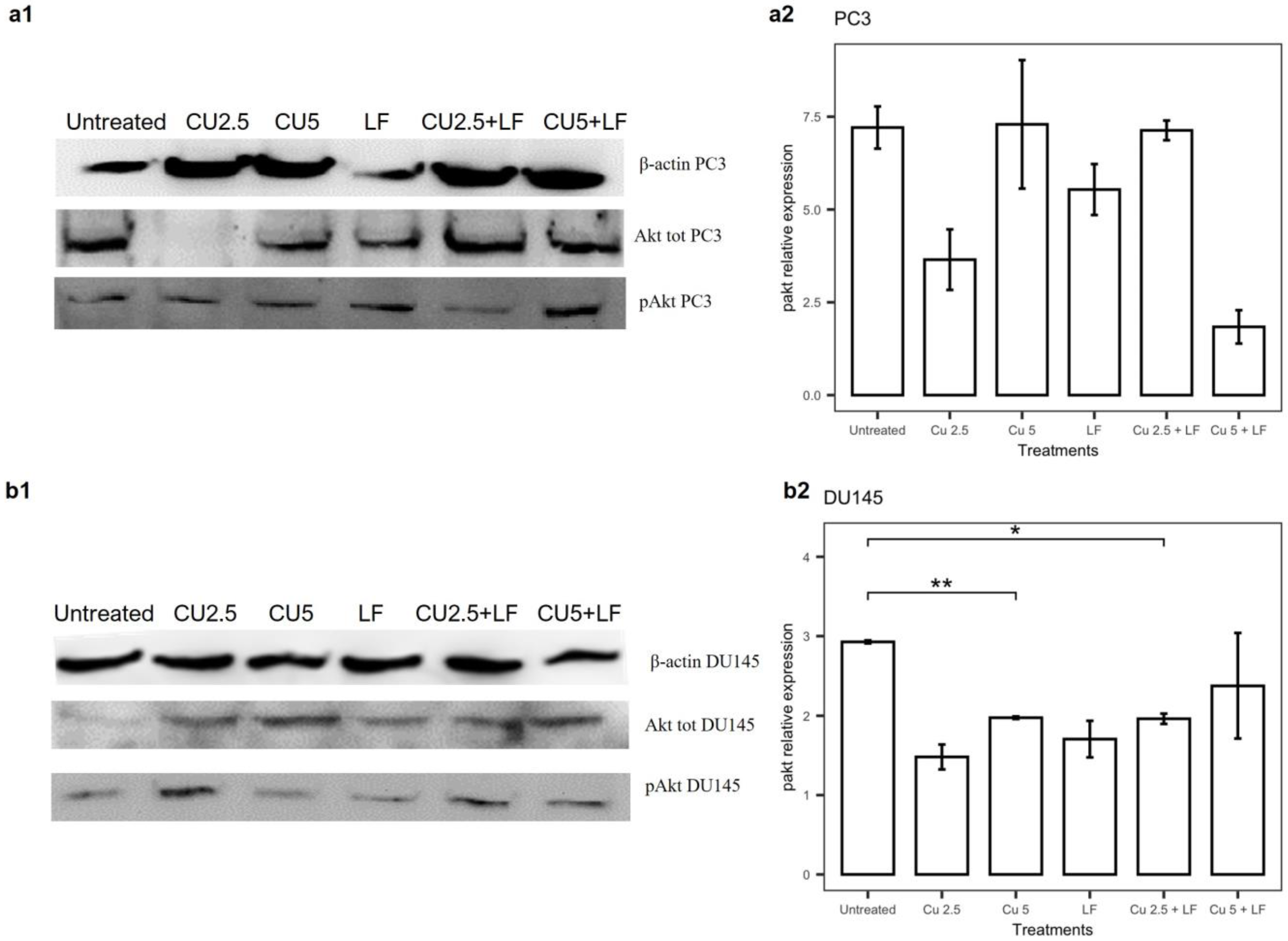 Ijerph 19 16193 g009 Ijerph 19 16193 g009