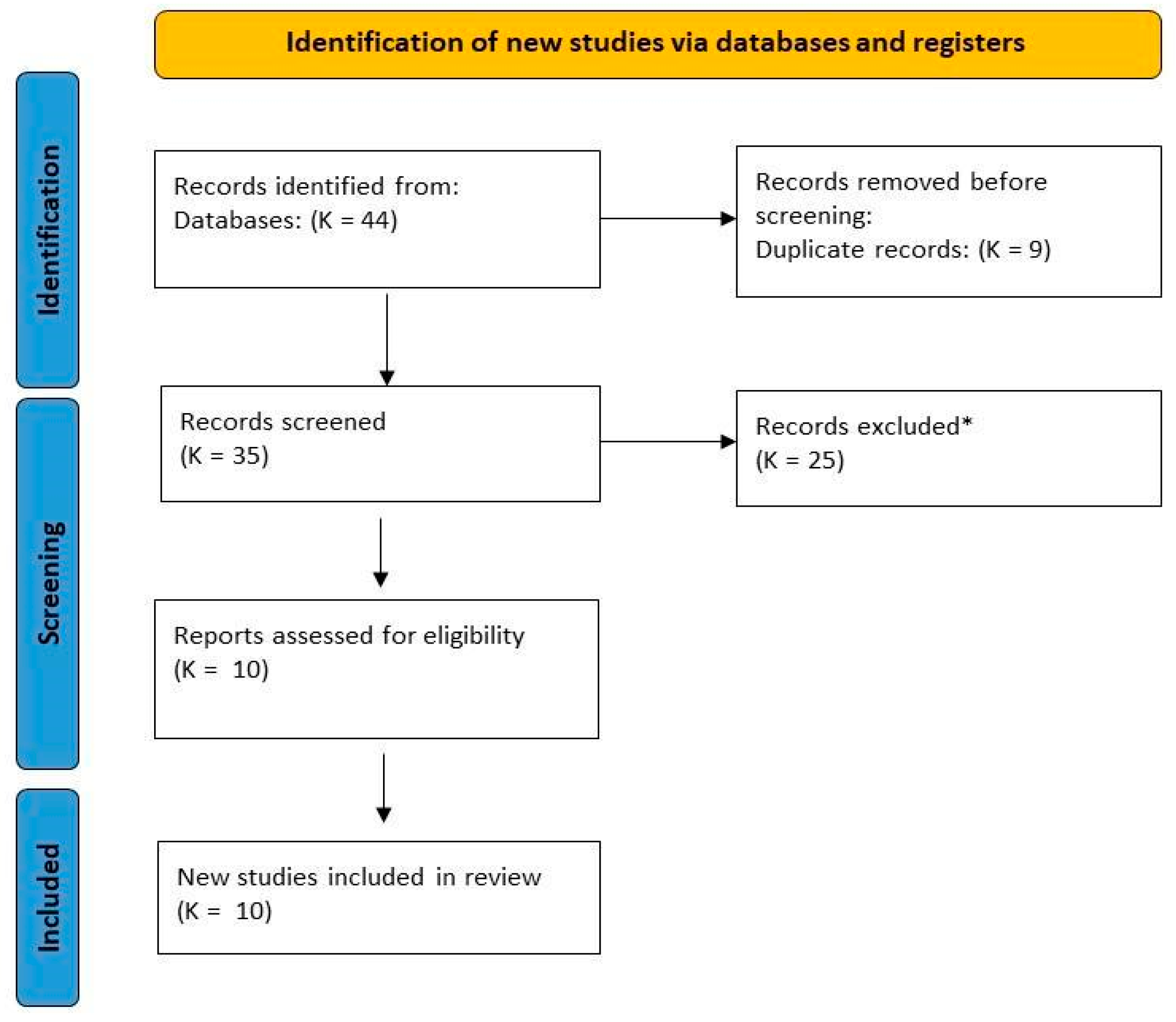 Ijerph 19 16196 g001