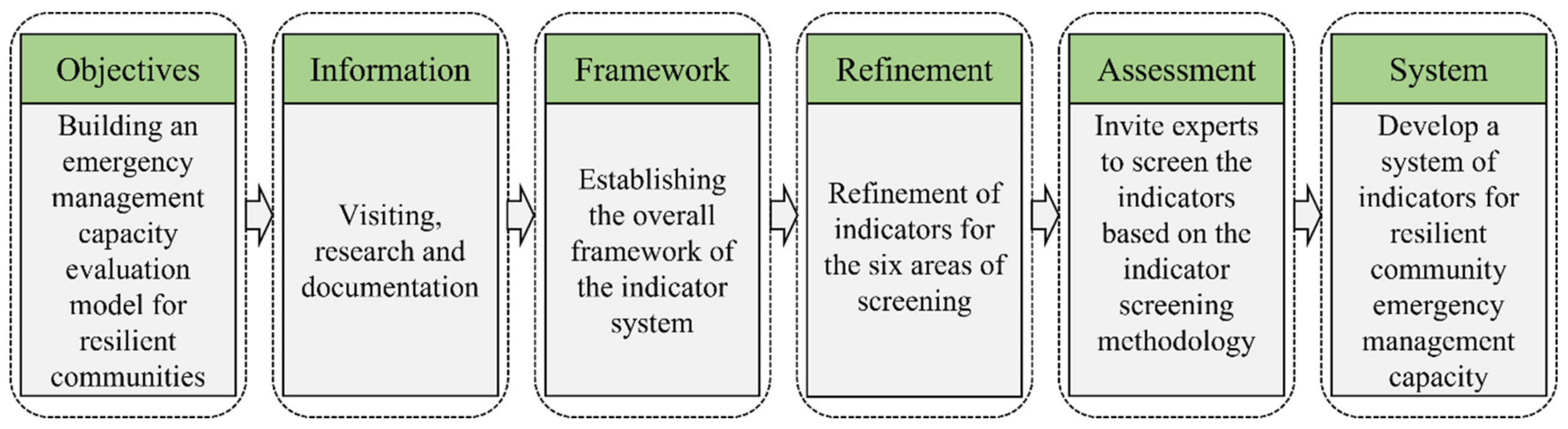 Ijerph 19 16201 g002 Ijerph 19 16201 g002