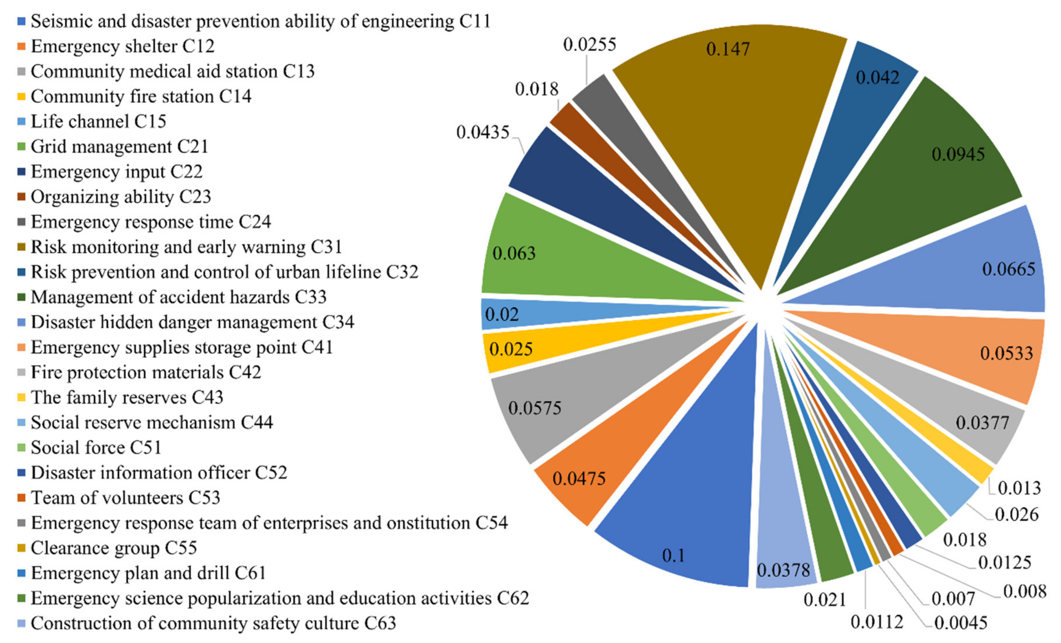 Ijerph 19 16201 g004 Ijerph 19 16201 g004