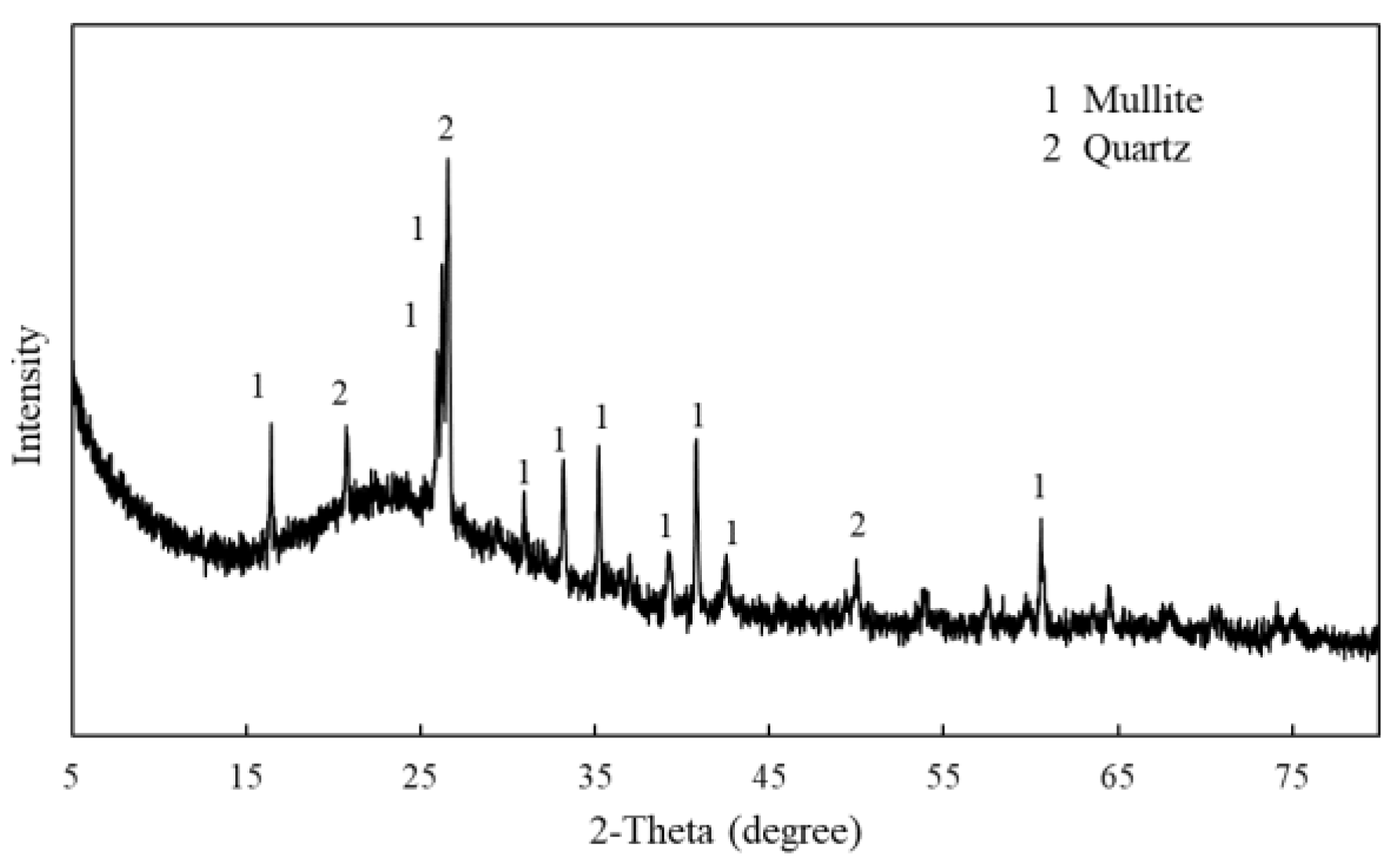 Ijerph 19 16204 g001