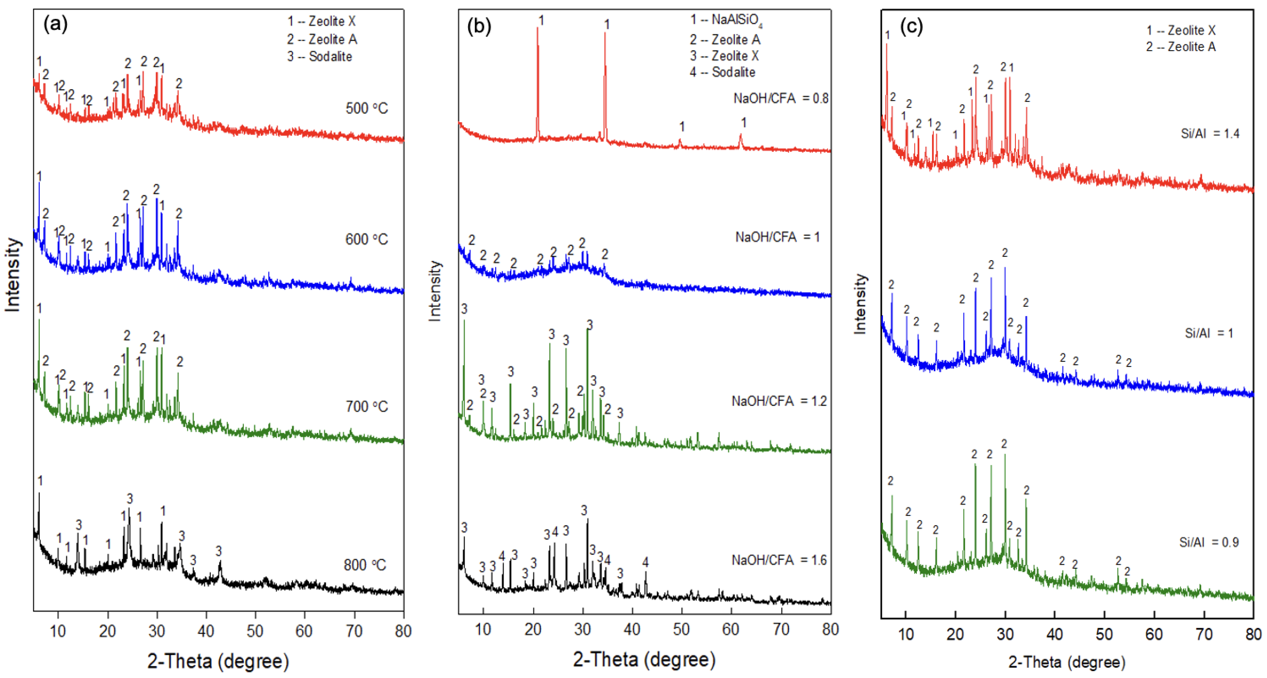 Ijerph 19 16204 g002