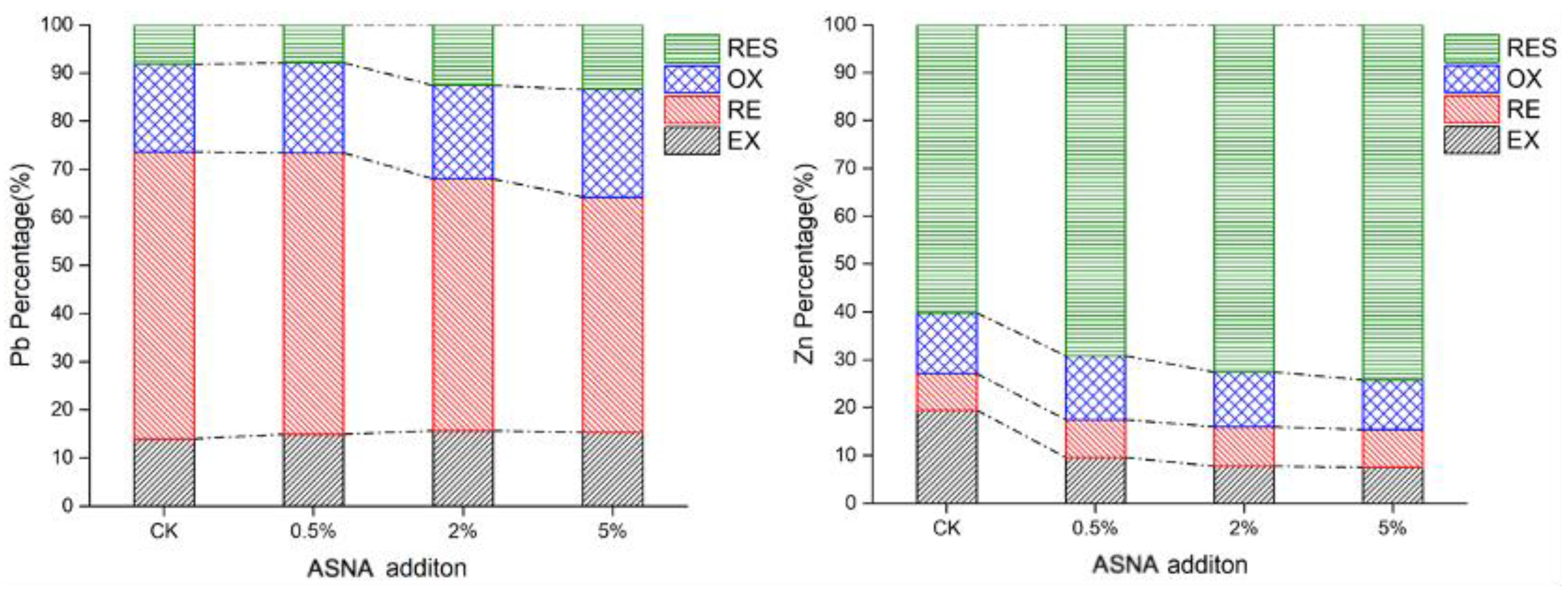 Ijerph 19 16204 g005