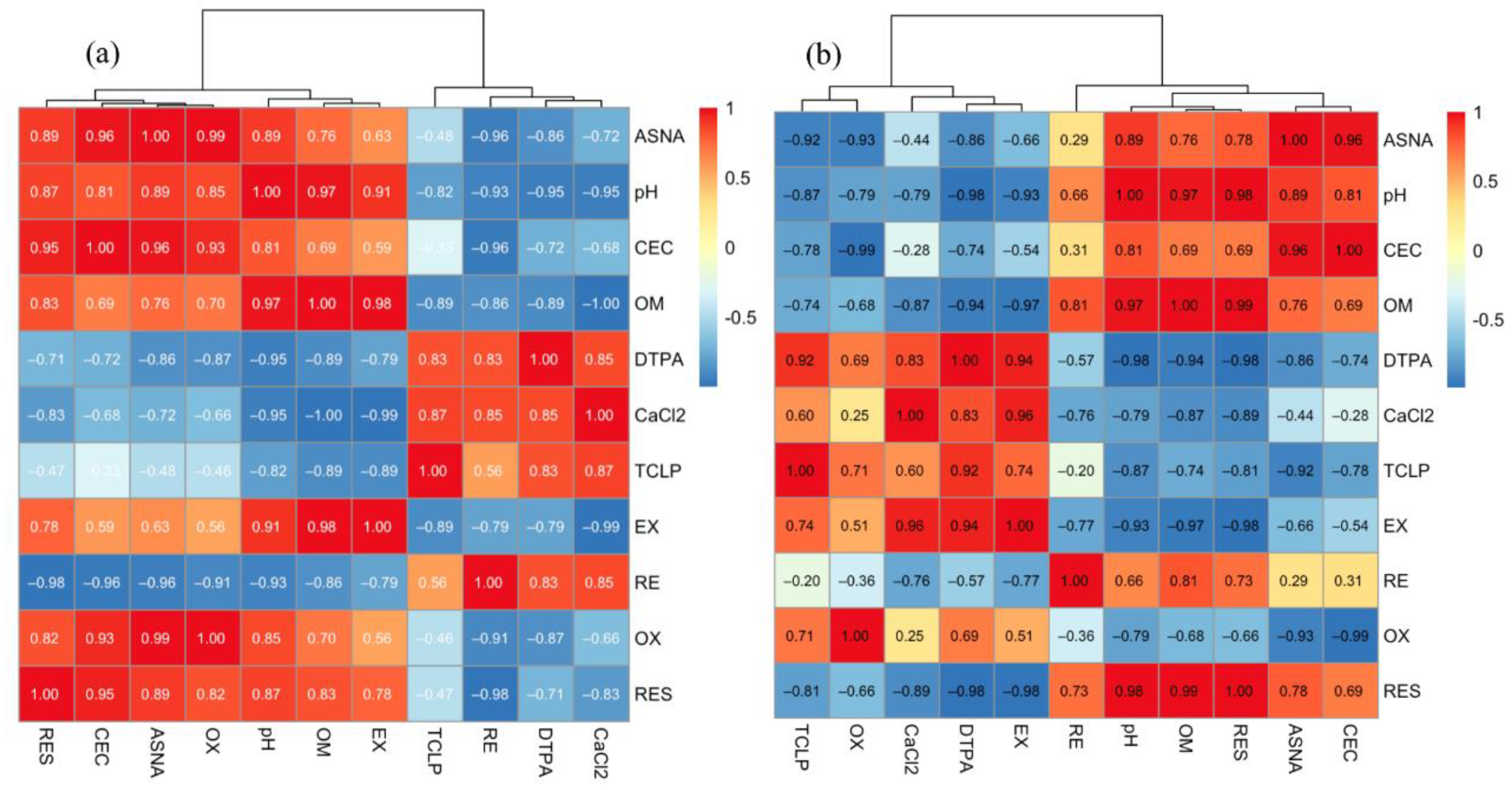 Ijerph 19 16204 g006
