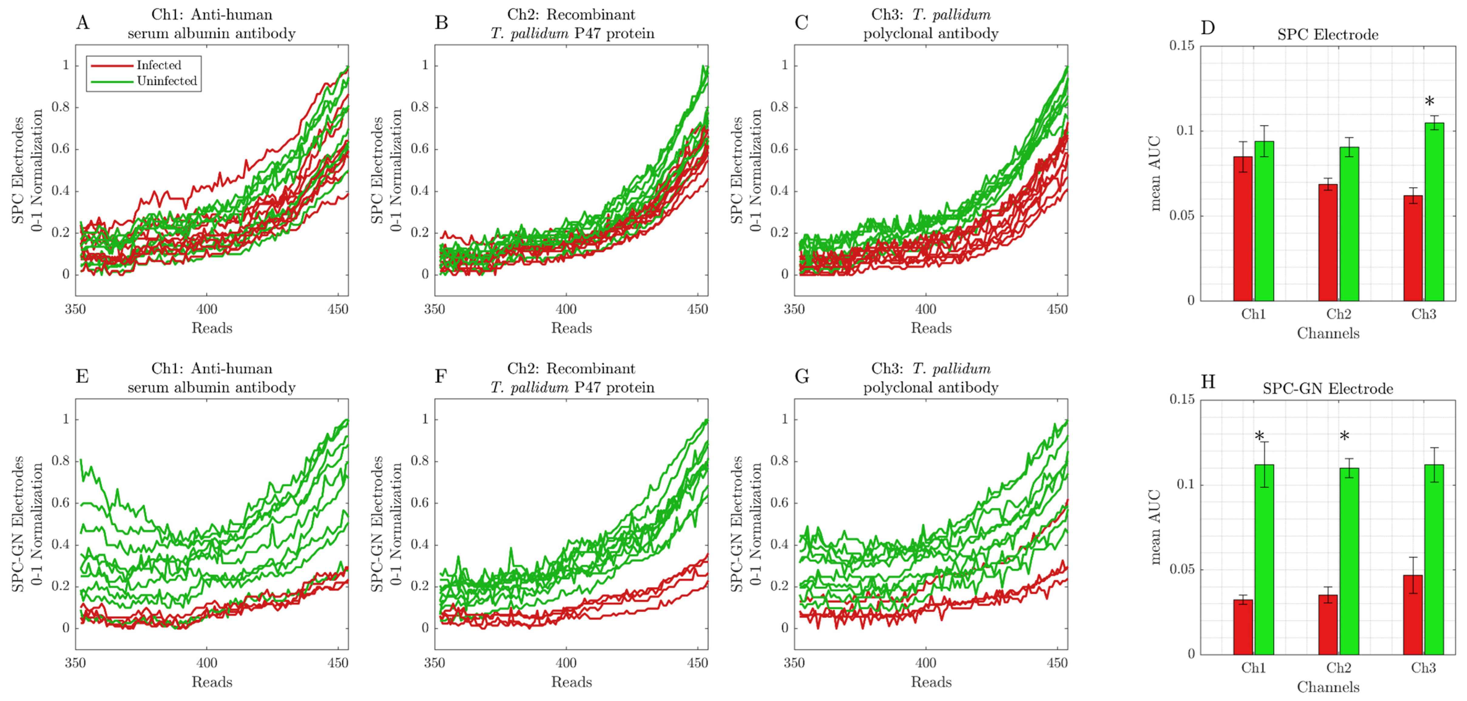 Ijerph 19 16206 g003