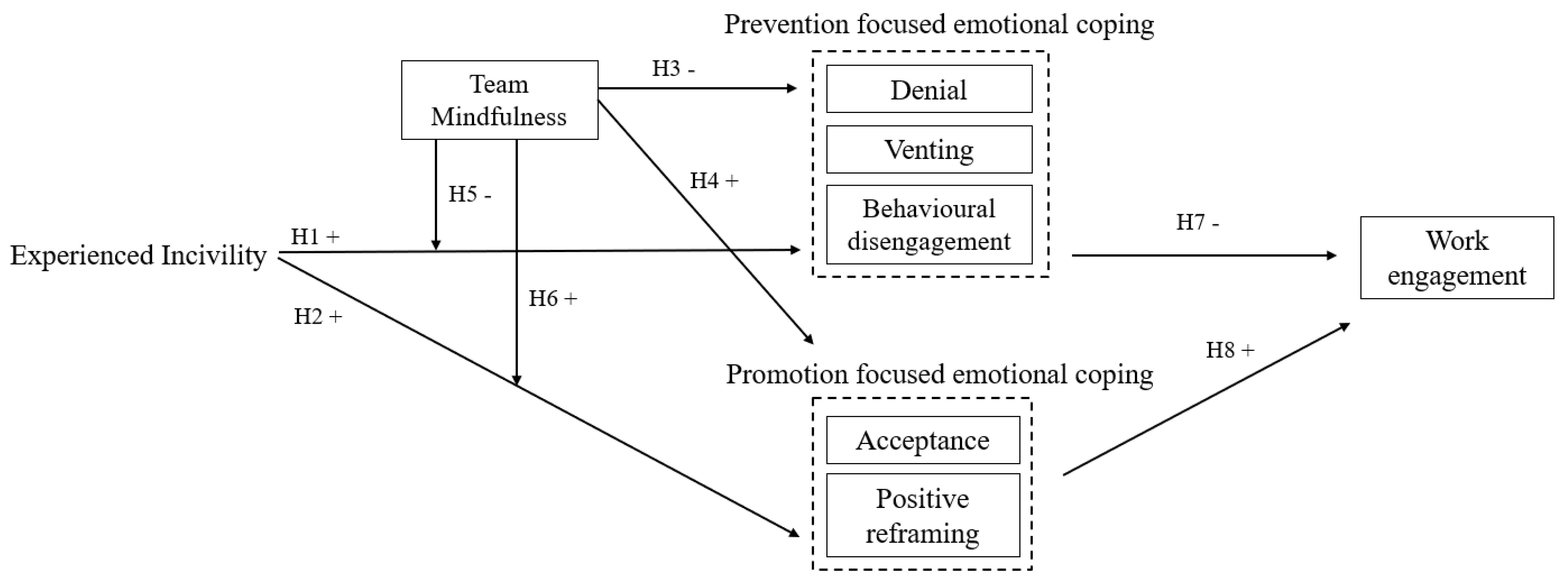 Ijerph 19 16209 g001