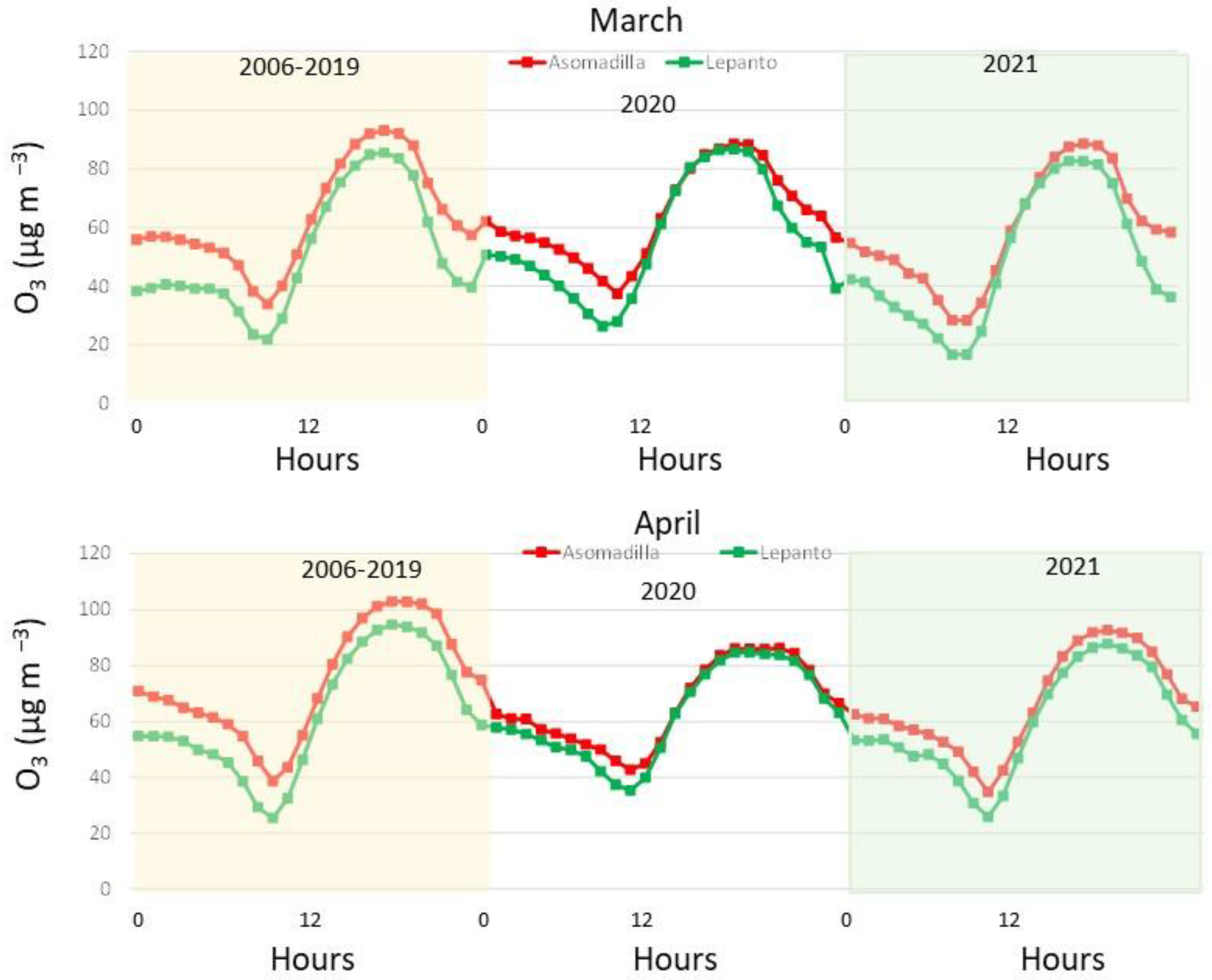 Ijerph 19 16210 g007