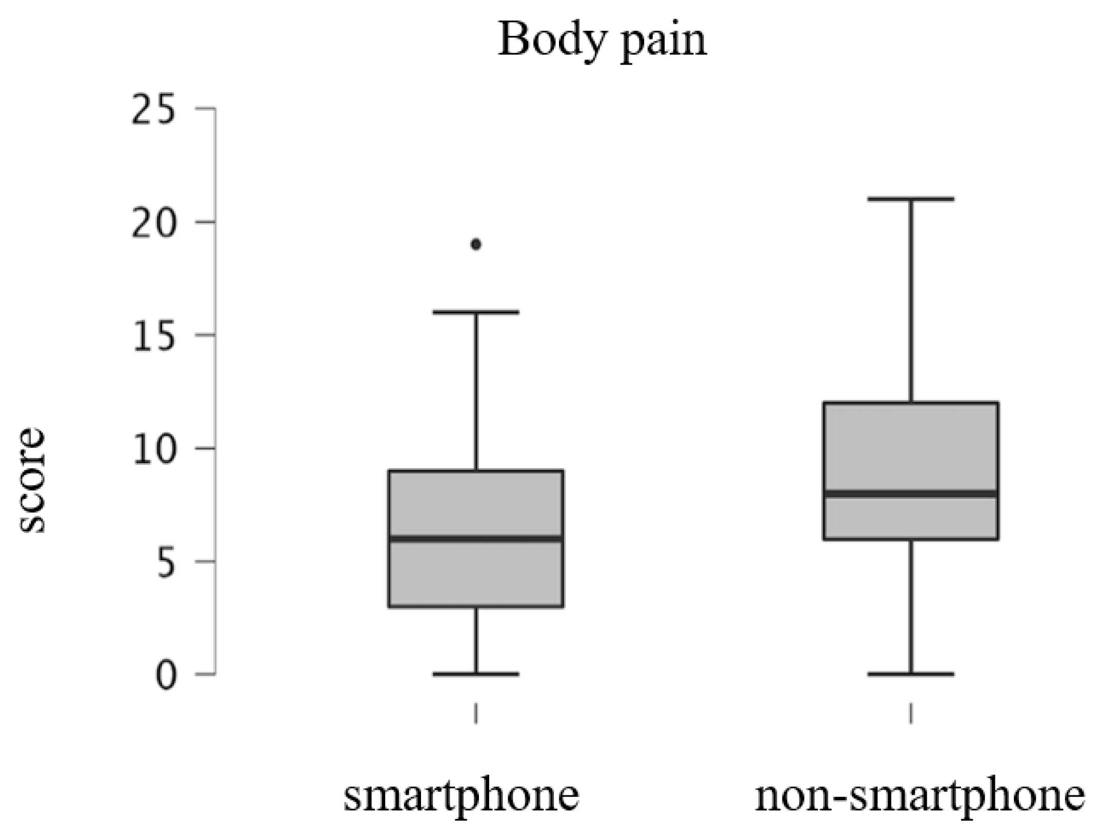 Ijerph 19 16213 g002