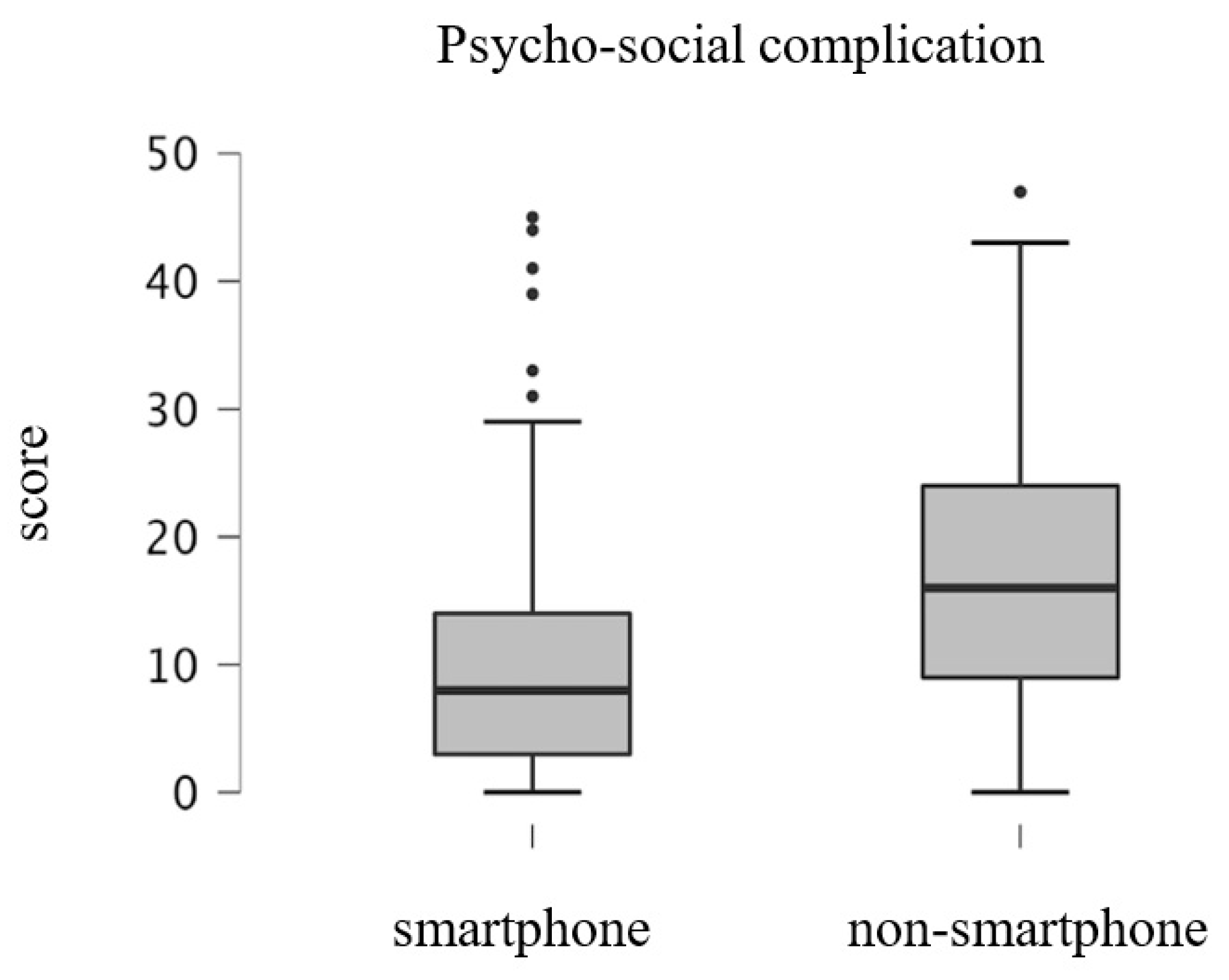Ijerph 19 16213 g004