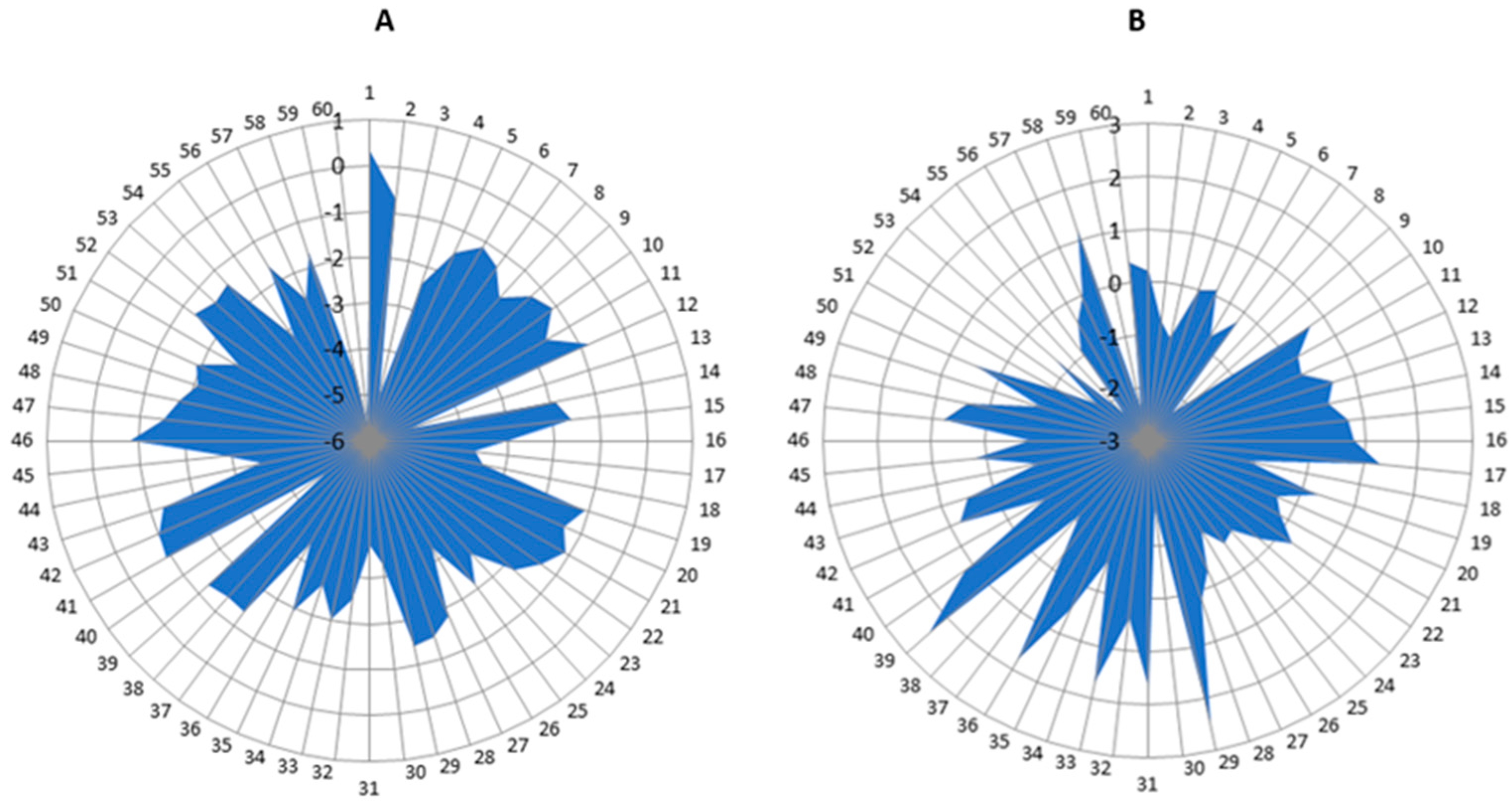Ijerph 19 16214 g009