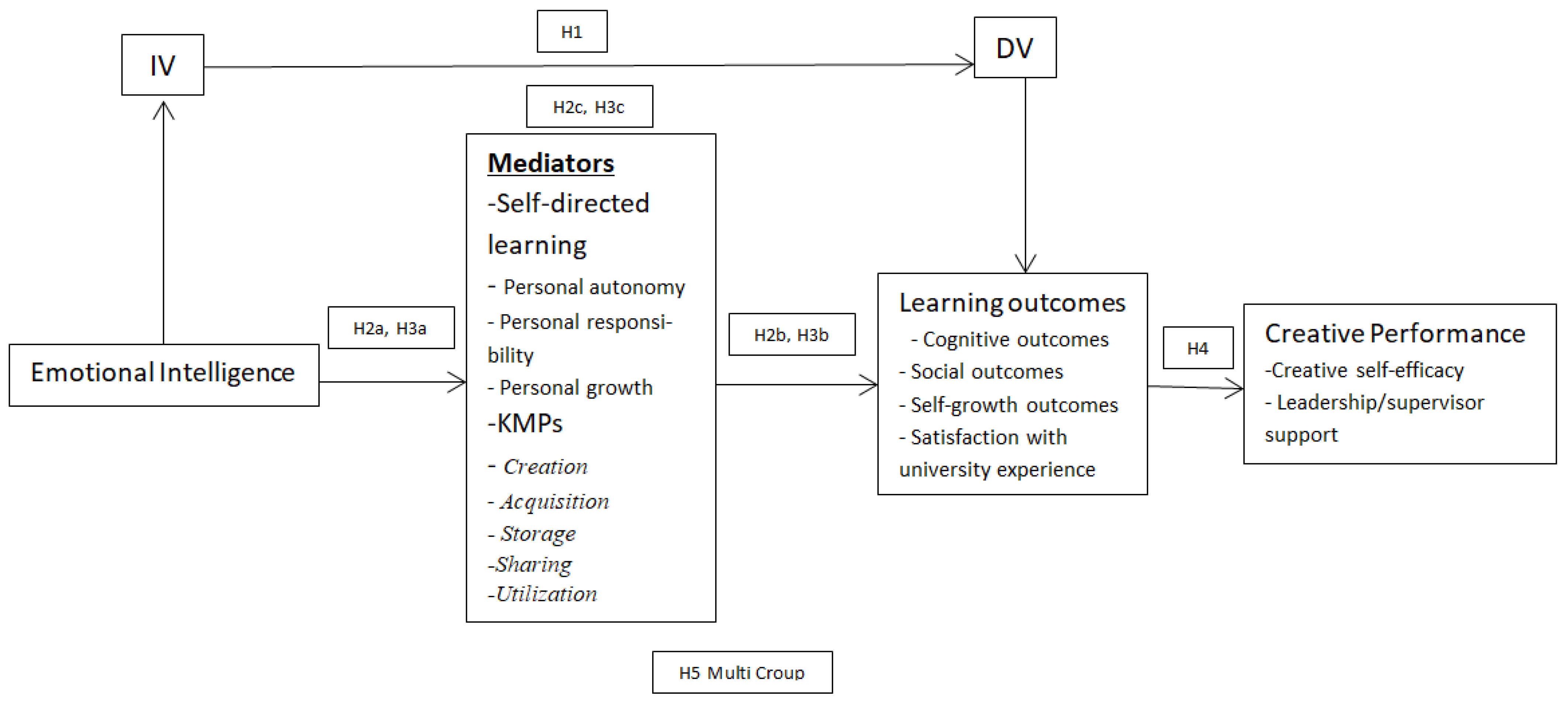 Ijerph 19 16215 g001