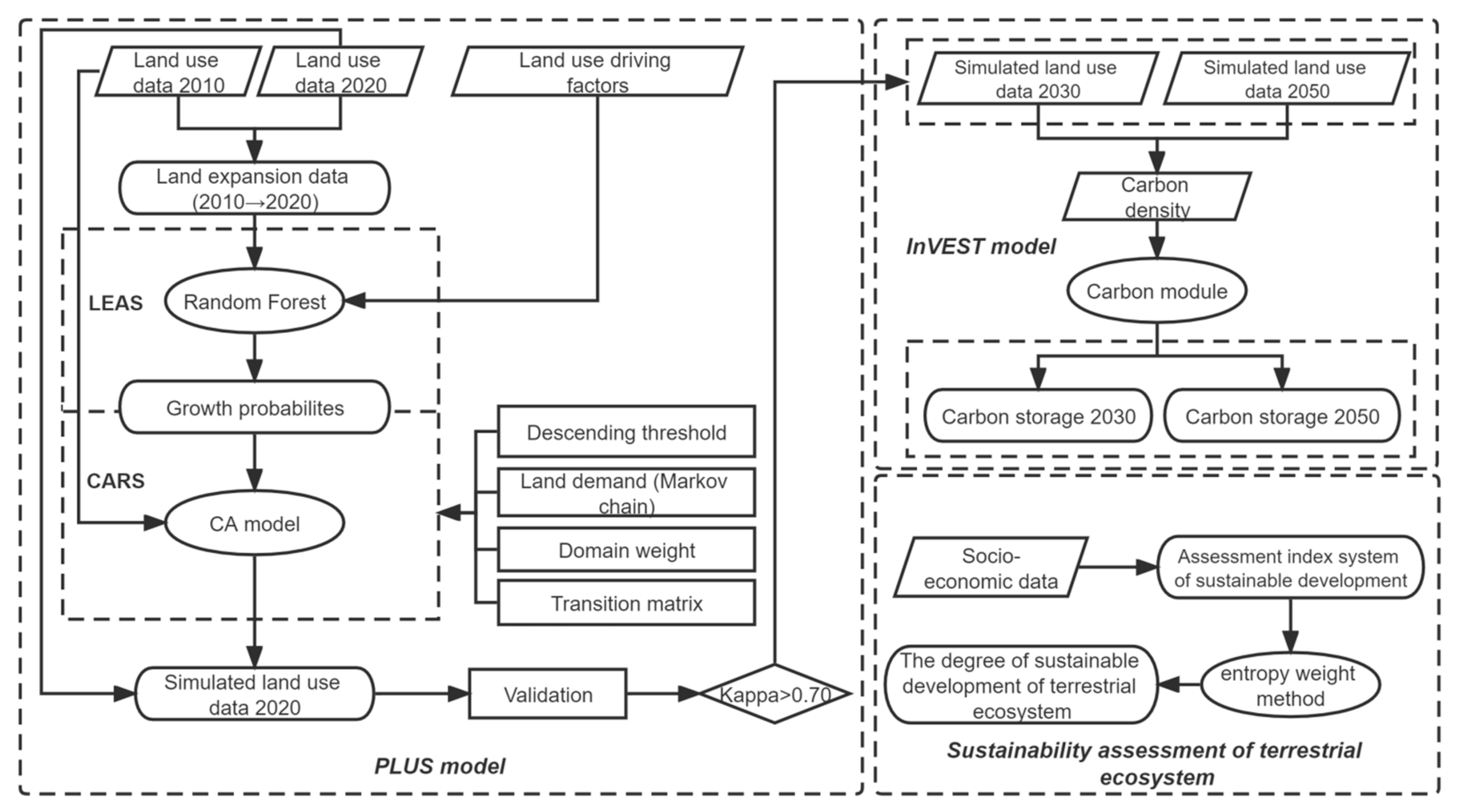Ijerph 19 16219 g002