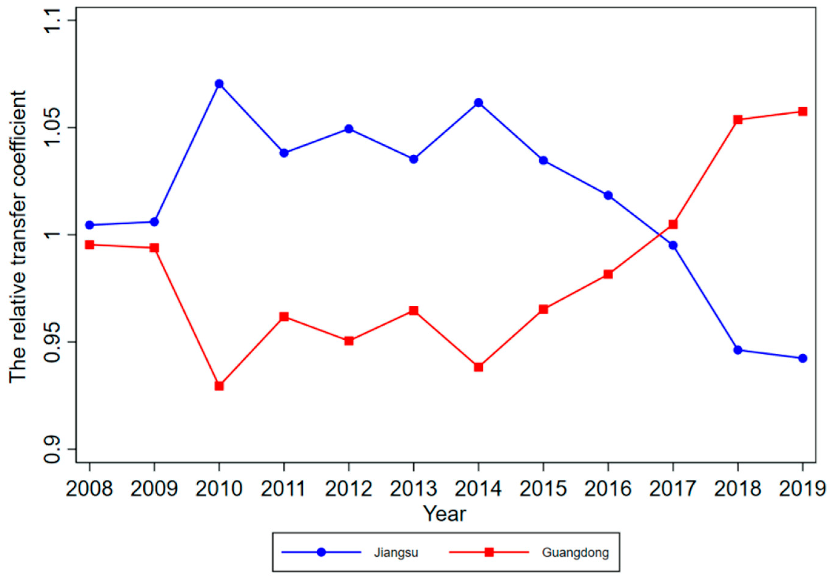 Ijerph 19 16228 g004