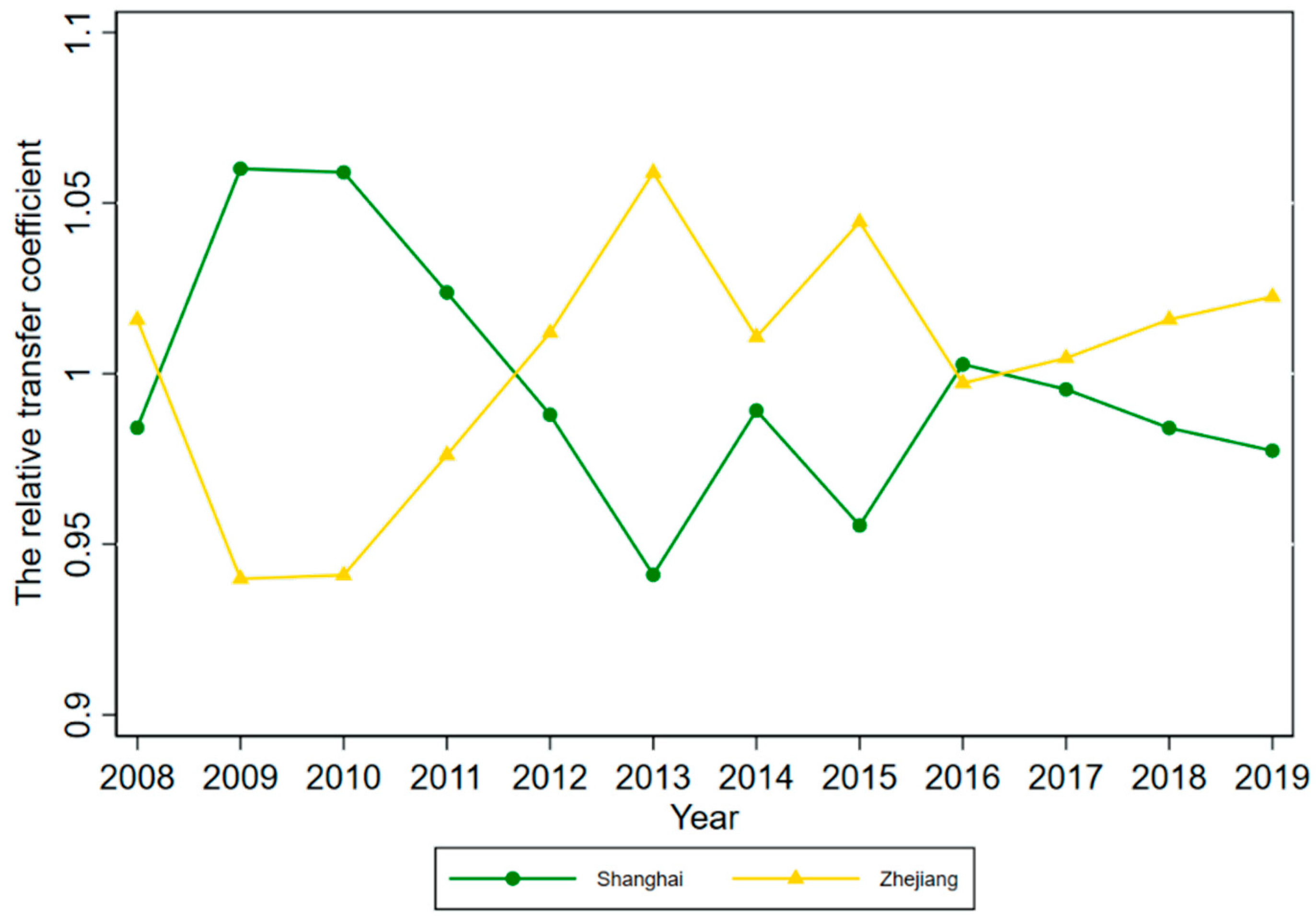 Ijerph 19 16228 g005