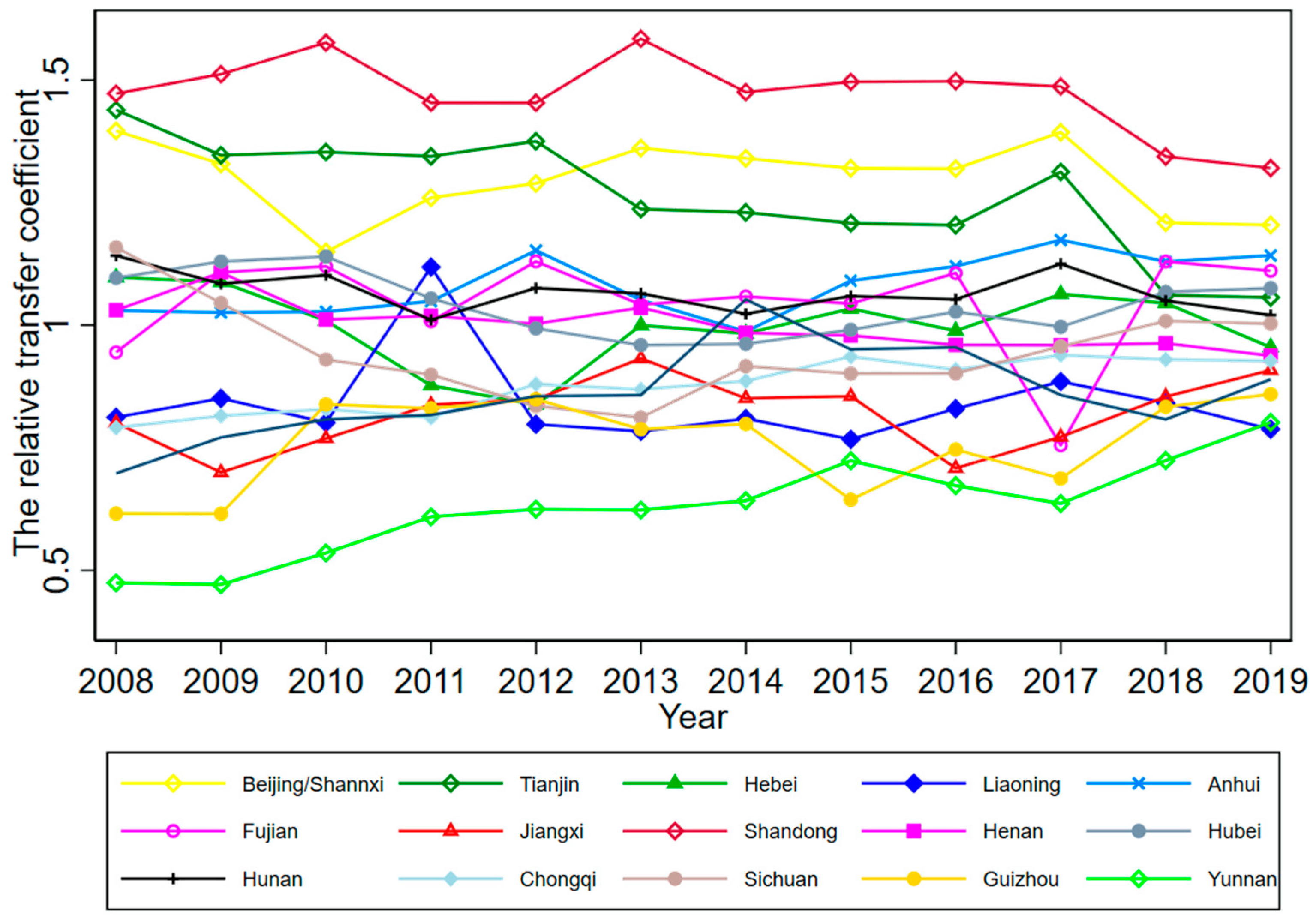 Ijerph 19 16228 g006