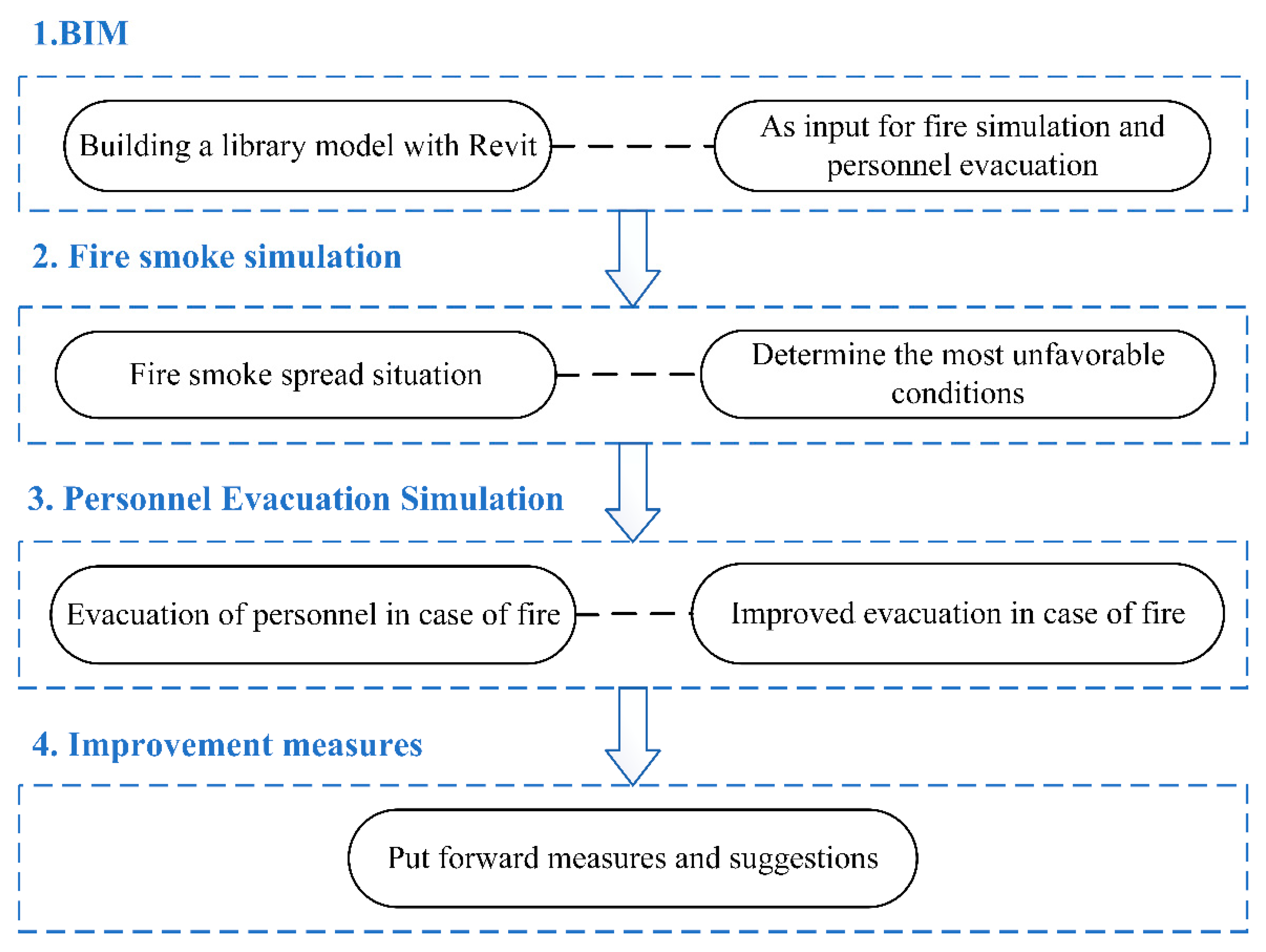 Ijerph 19 16254 g004