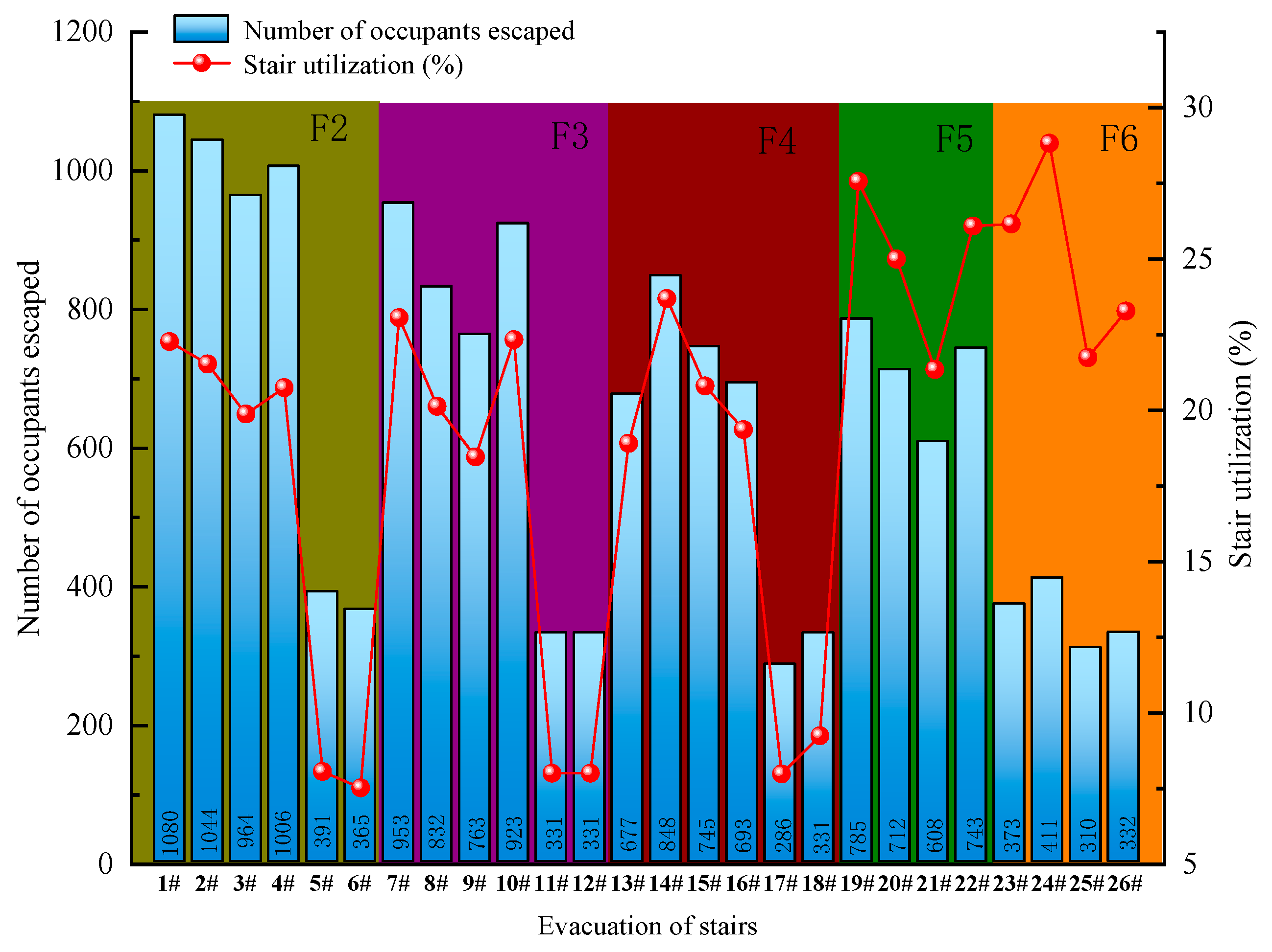 Ijerph 19 16254 g005