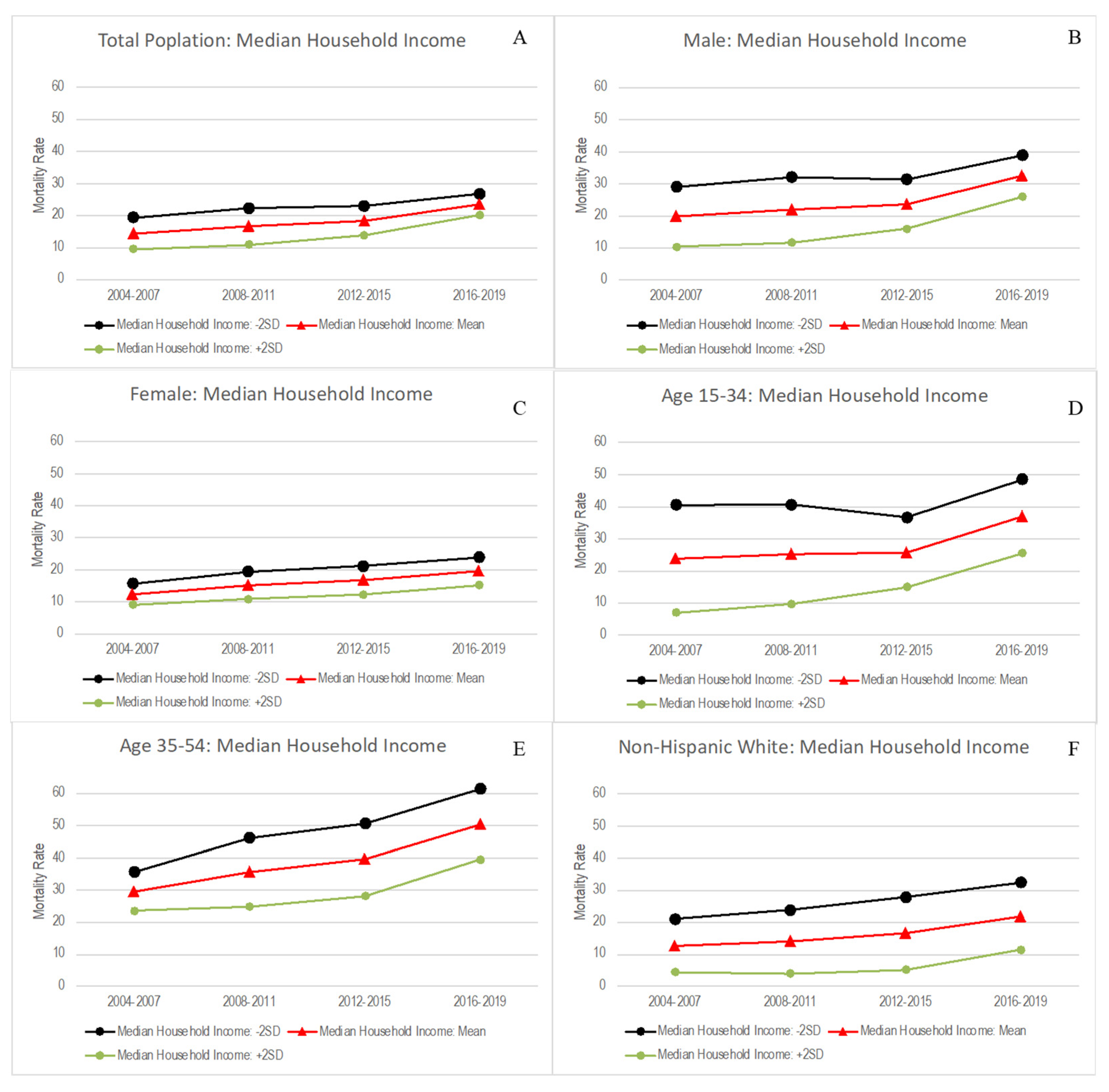 Ijerph 19 16261 g003