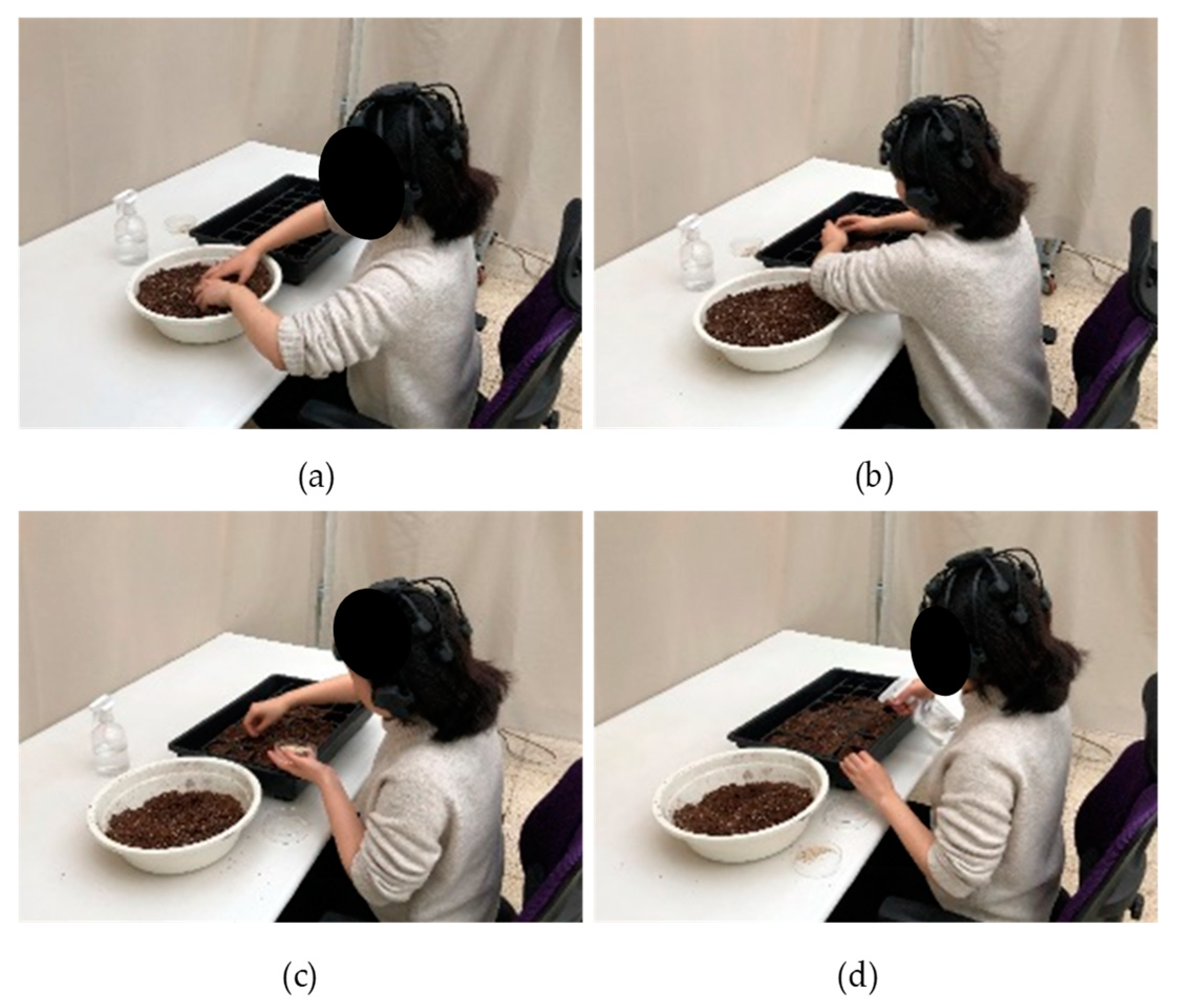 Ijerph 19 16275 g002