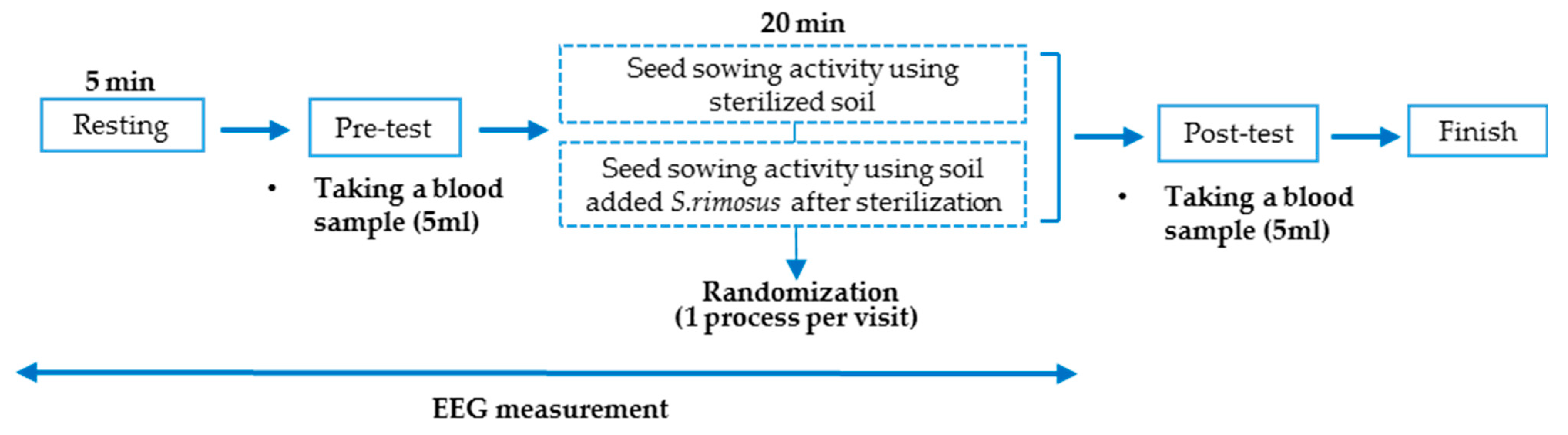 Ijerph 19 16275 g003