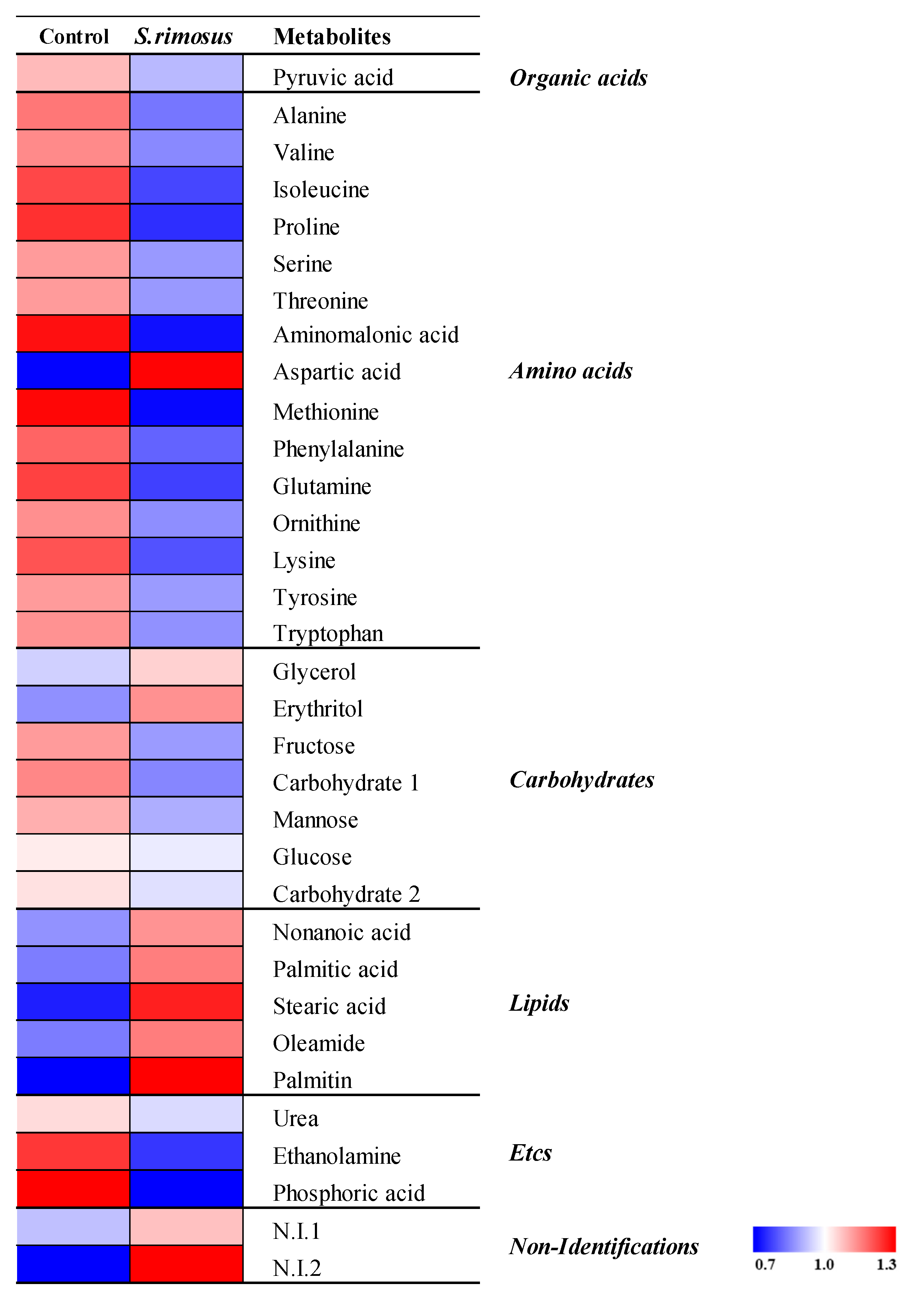 Ijerph 19 16275 g006