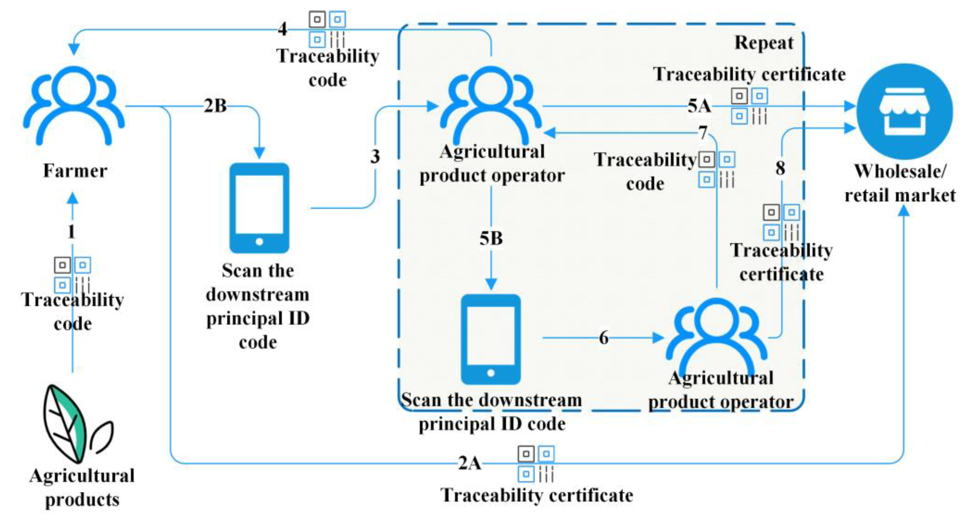 Ijerph 19 16280 g001