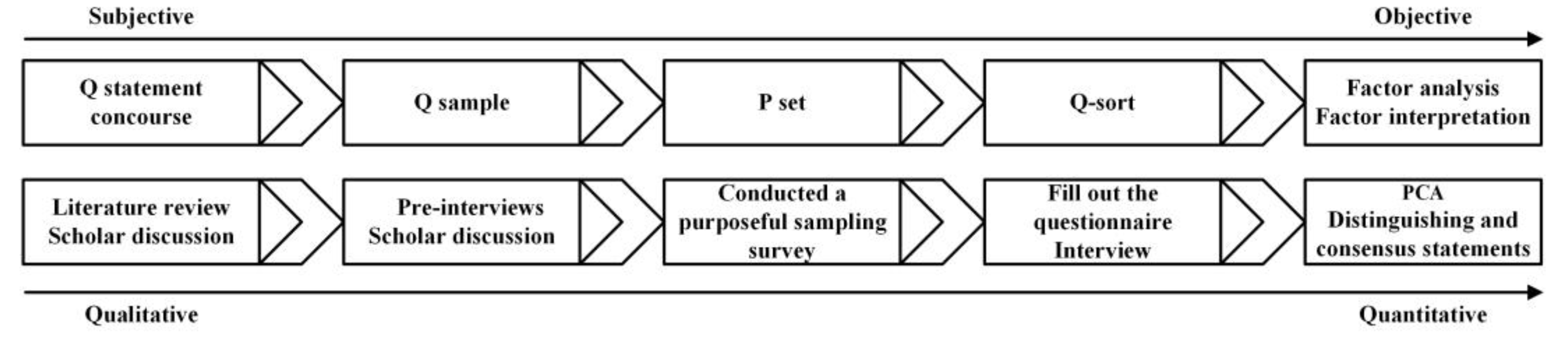 Ijerph 19 16280 g003