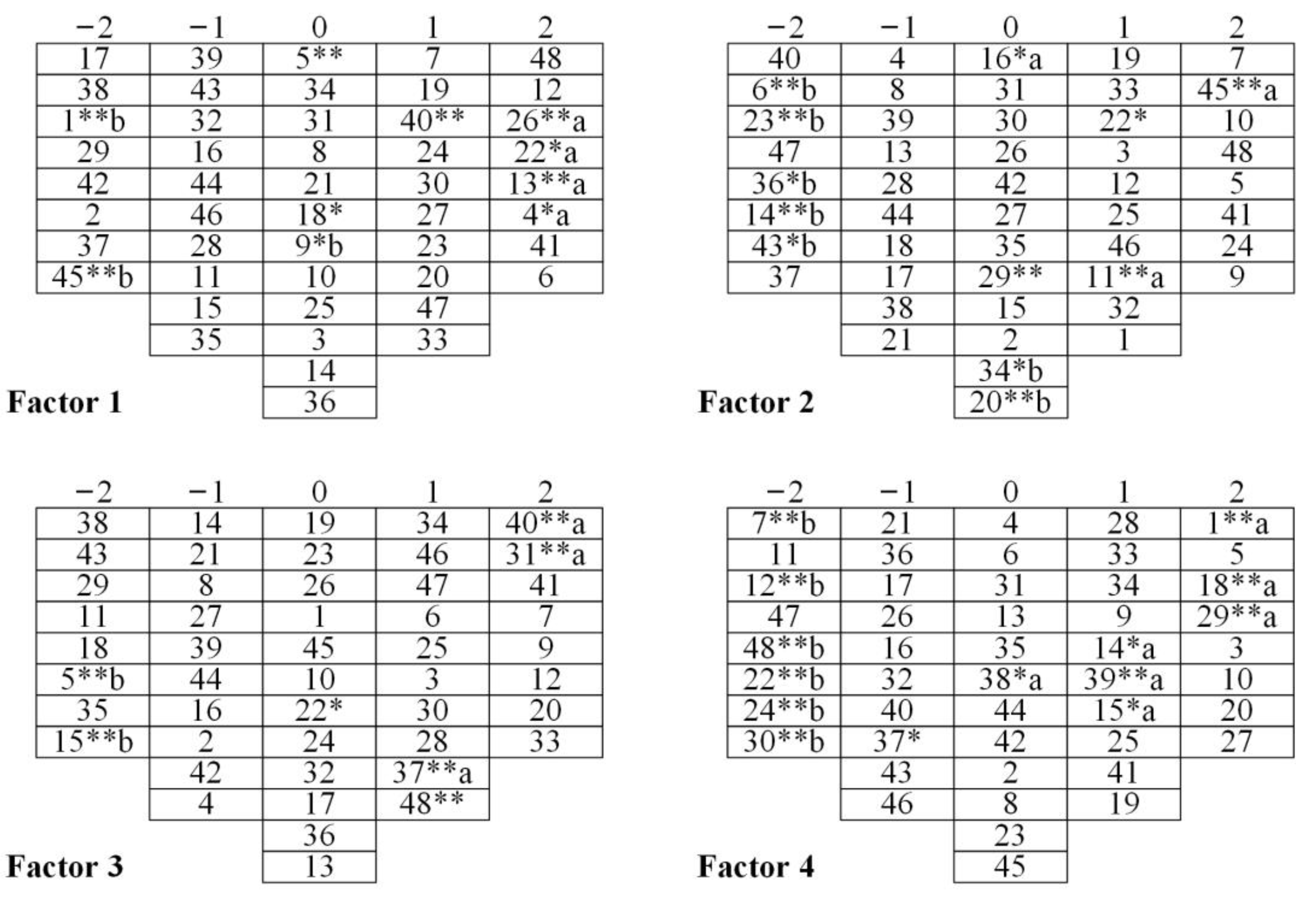 Ijerph 19 16280 g005