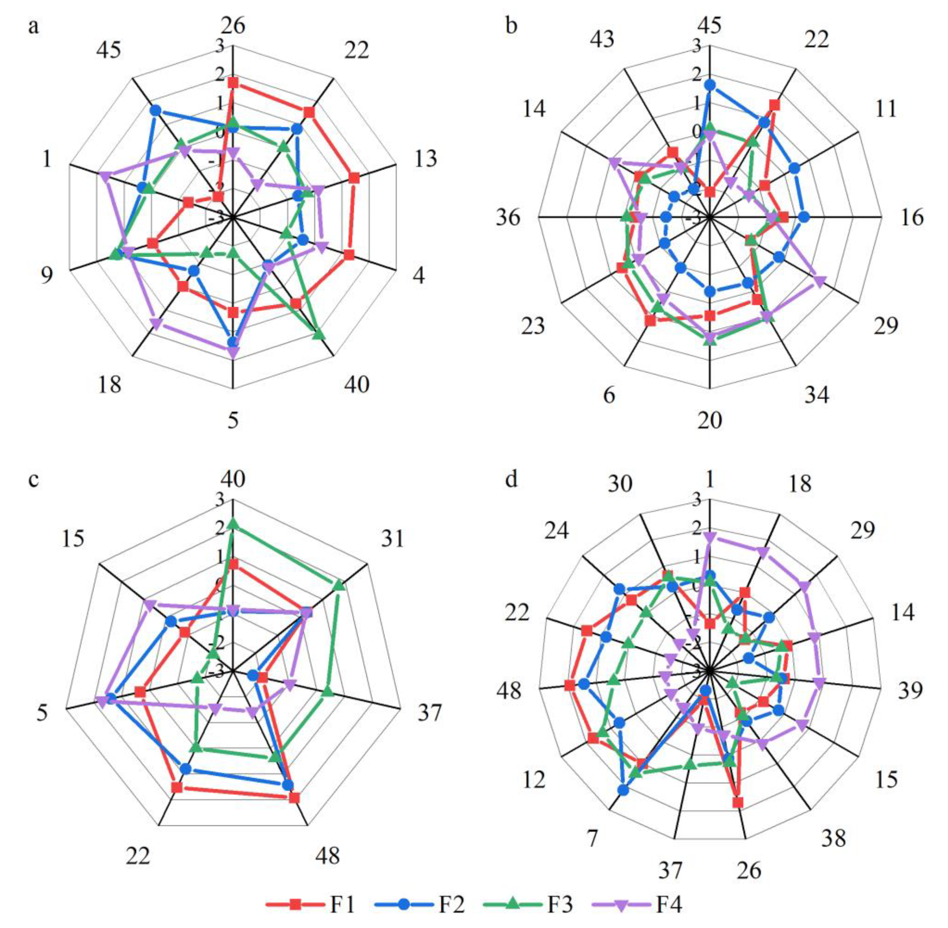 Ijerph 19 16280 g006