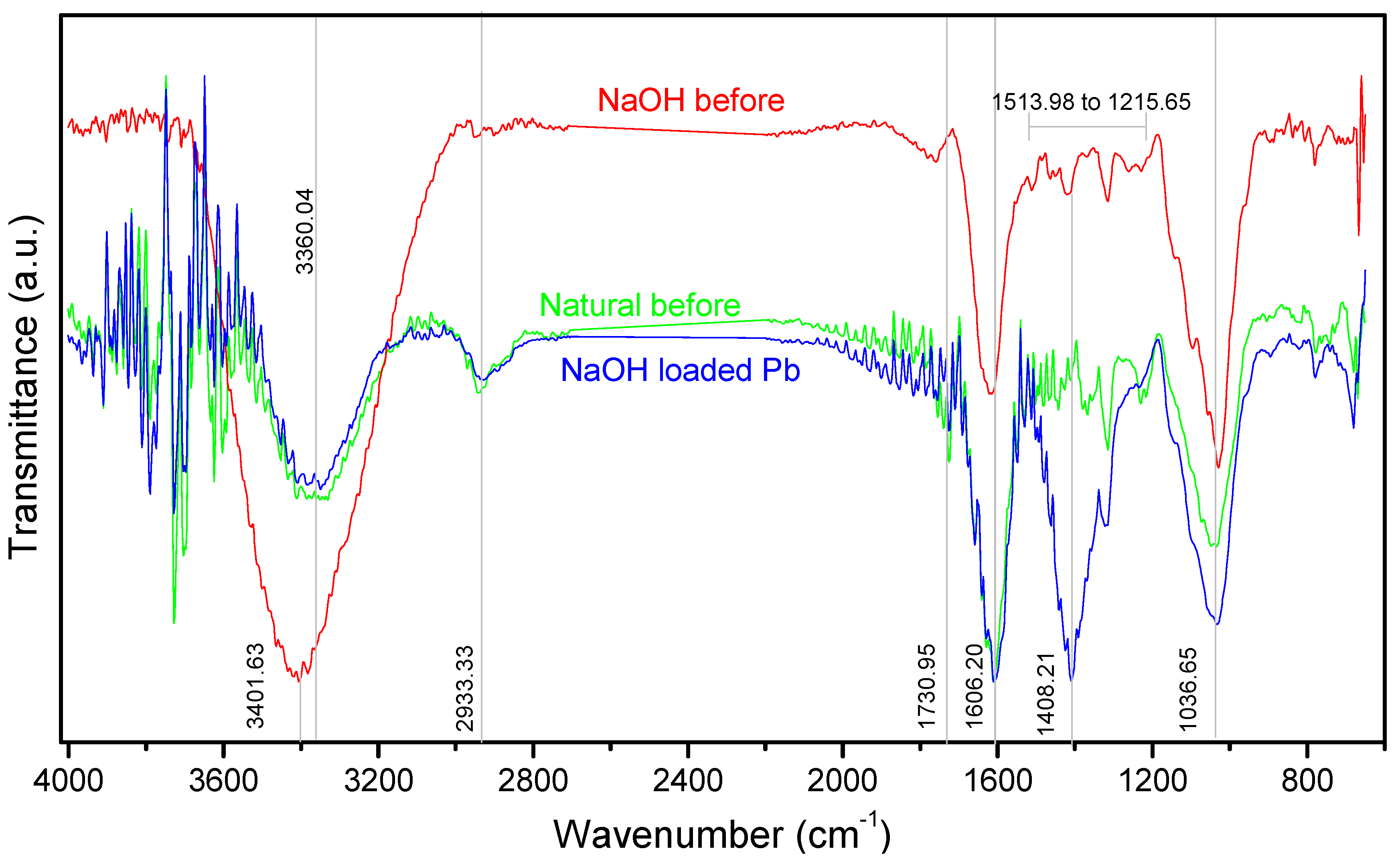 Ijerph 19 16283 g004 Ijerph 19 16283 g004