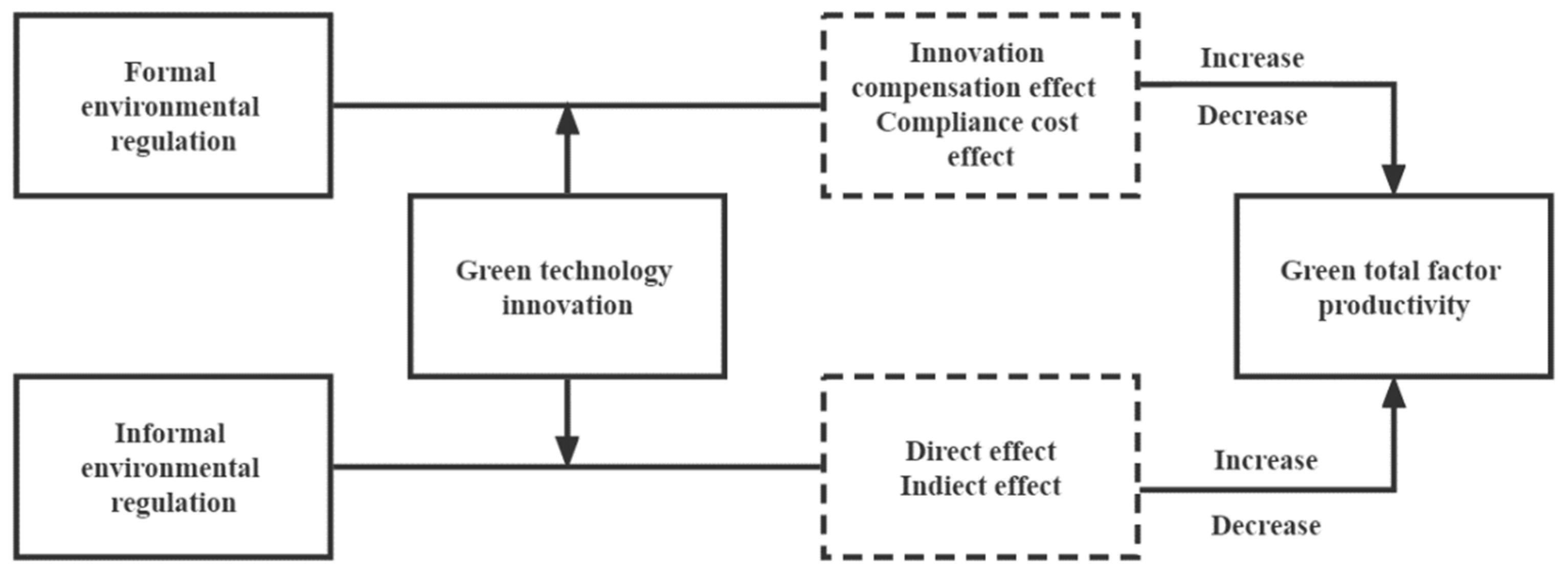 Ijerph 19 16290 g001 Ijerph 19 16290 g001