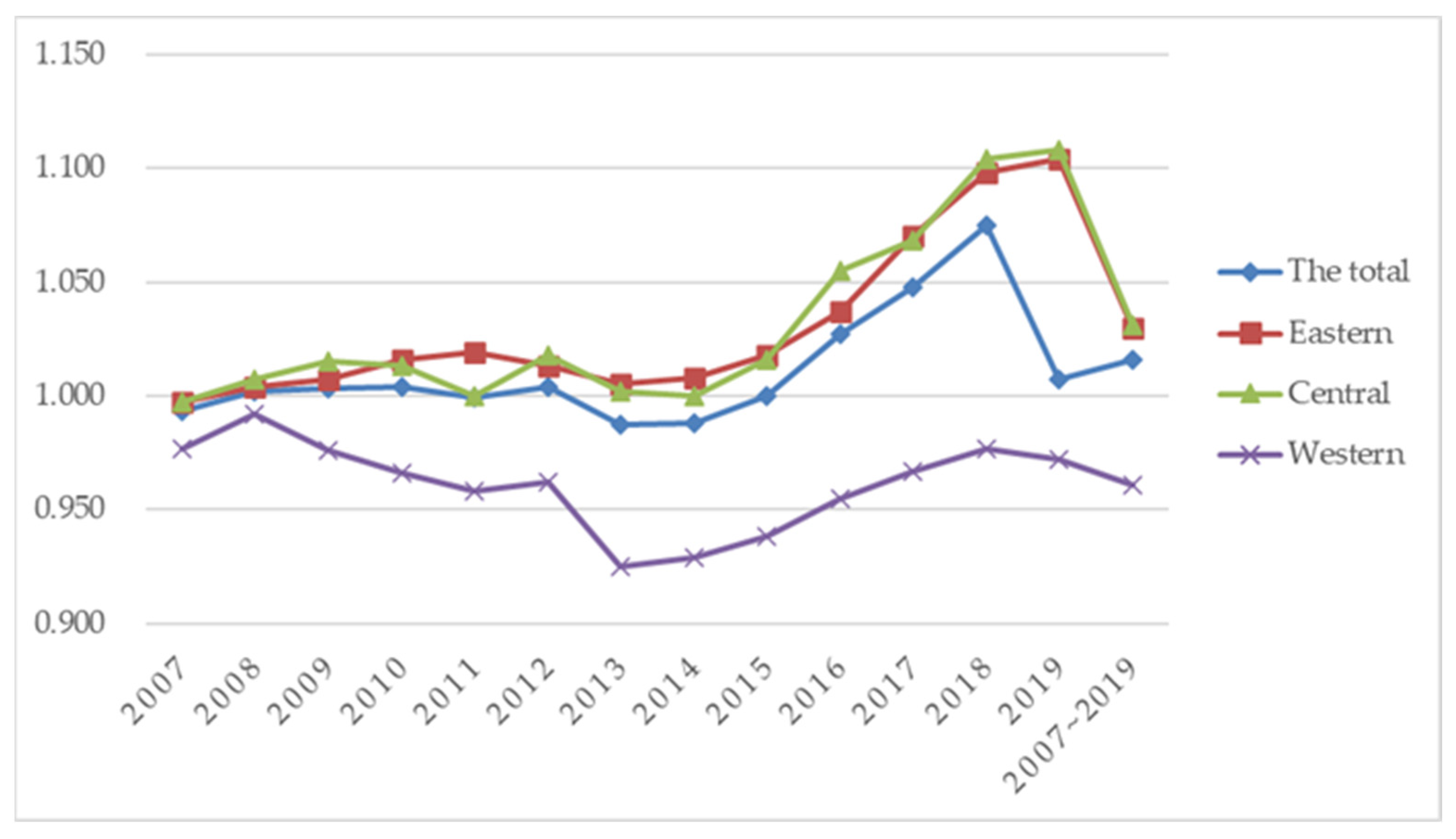 Ijerph 19 16290 g002 Ijerph 19 16290 g002