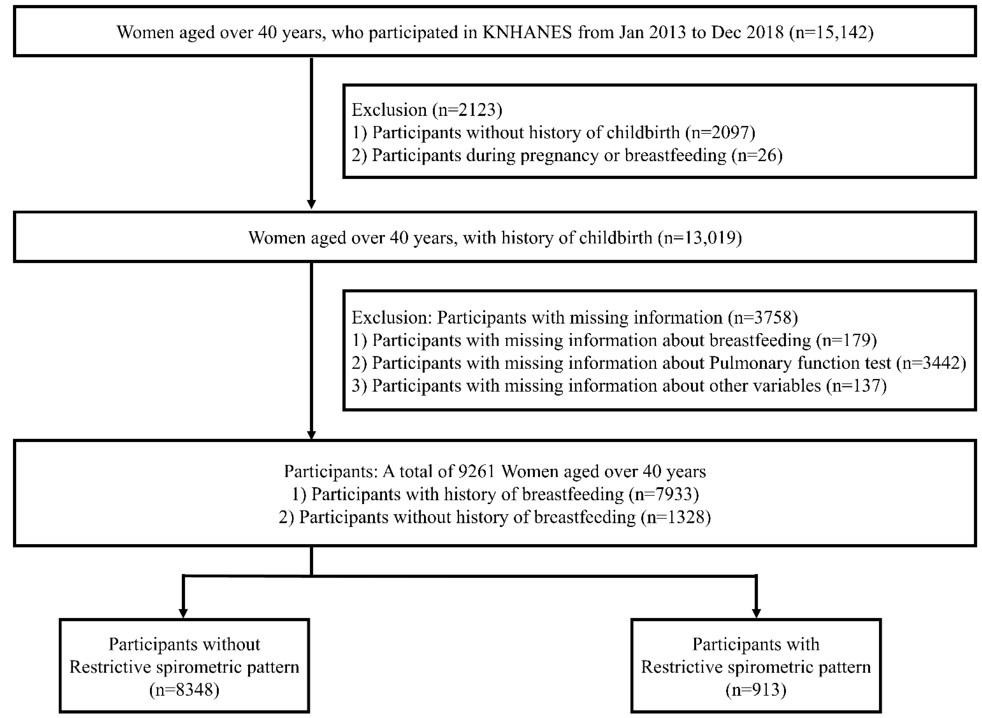 Ijerph 19 16291 g001