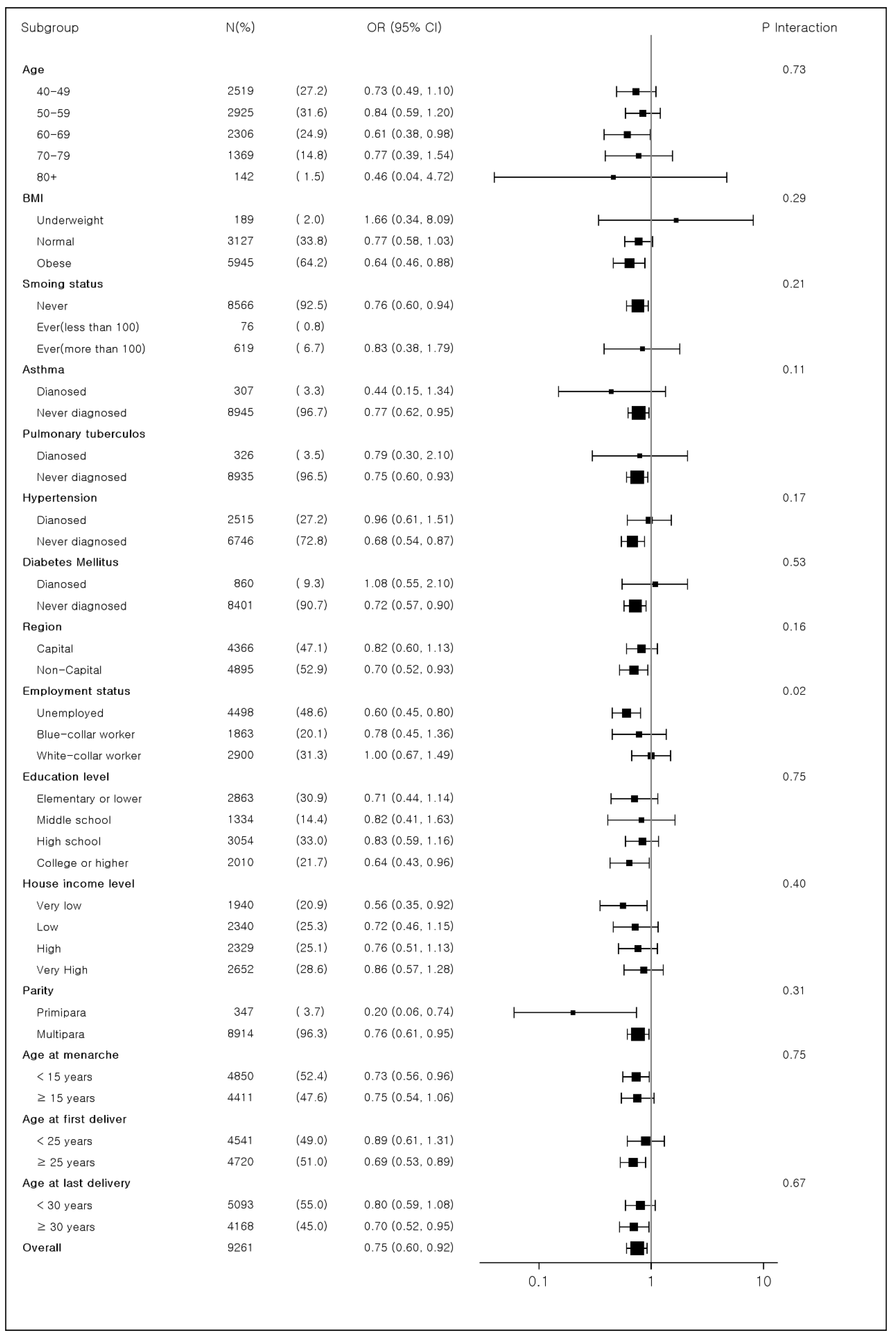 Ijerph 19 16291 g002