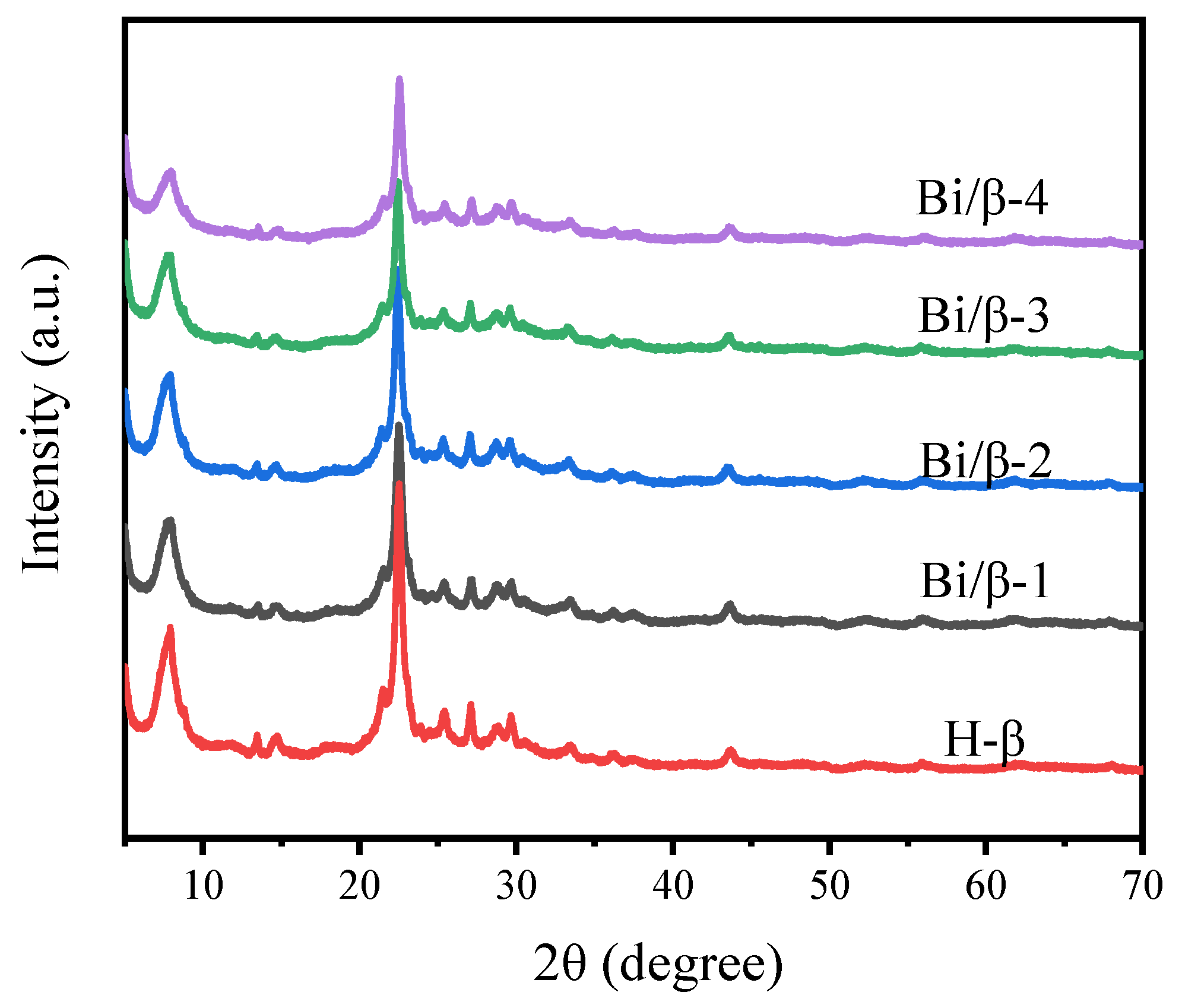 Ijerph 19 16298 g001