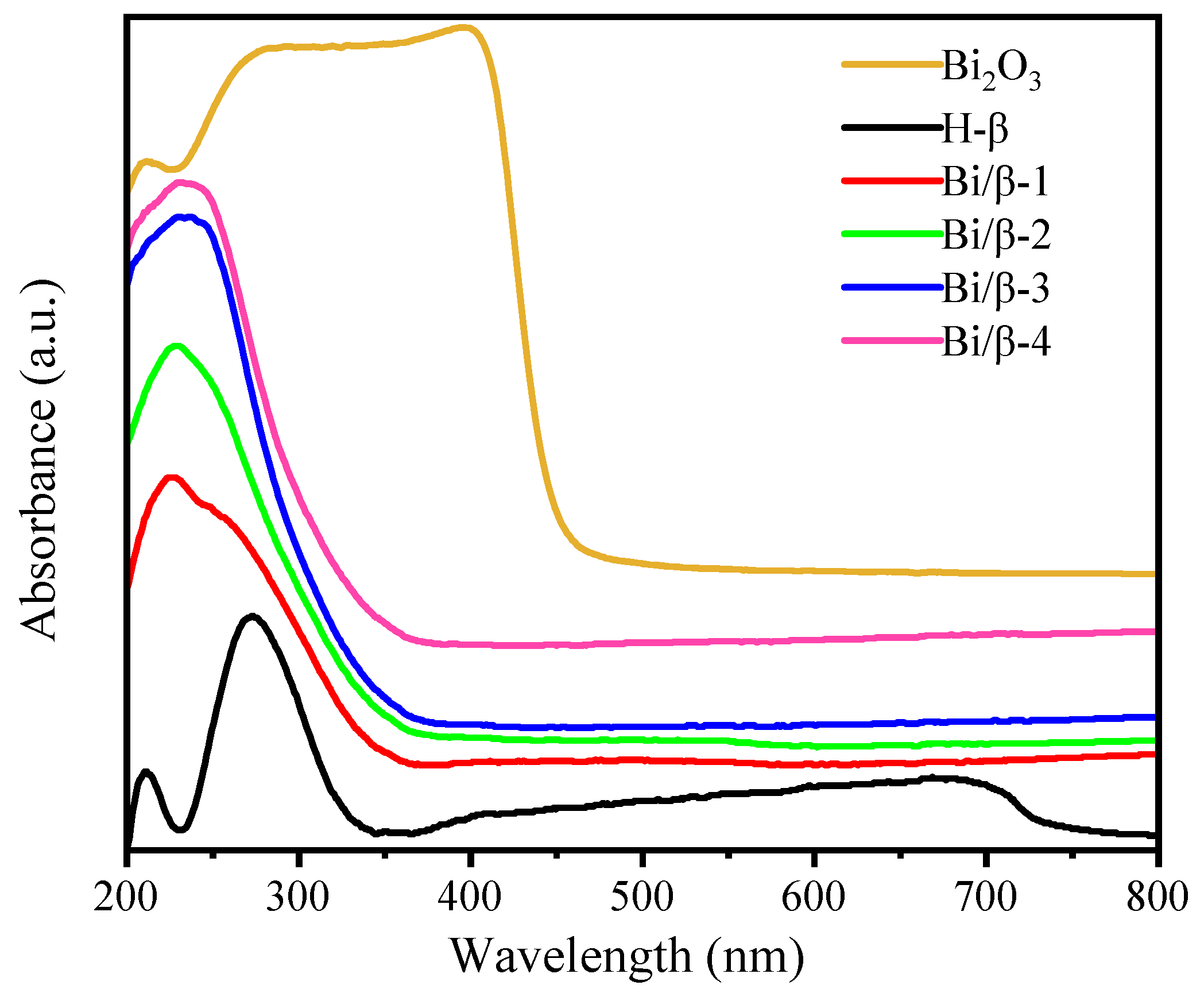 Ijerph 19 16298 g004