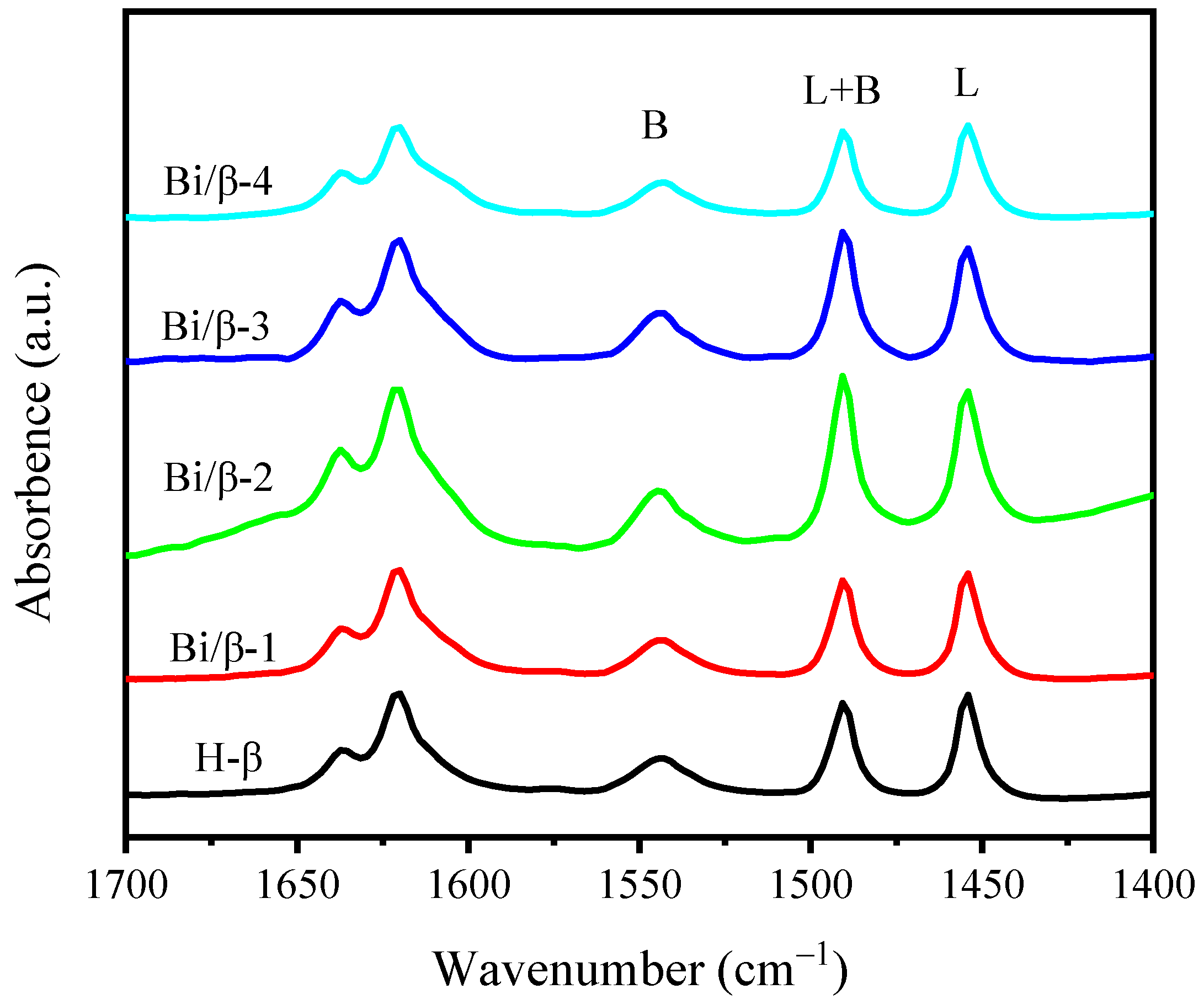 Ijerph 19 16298 g007