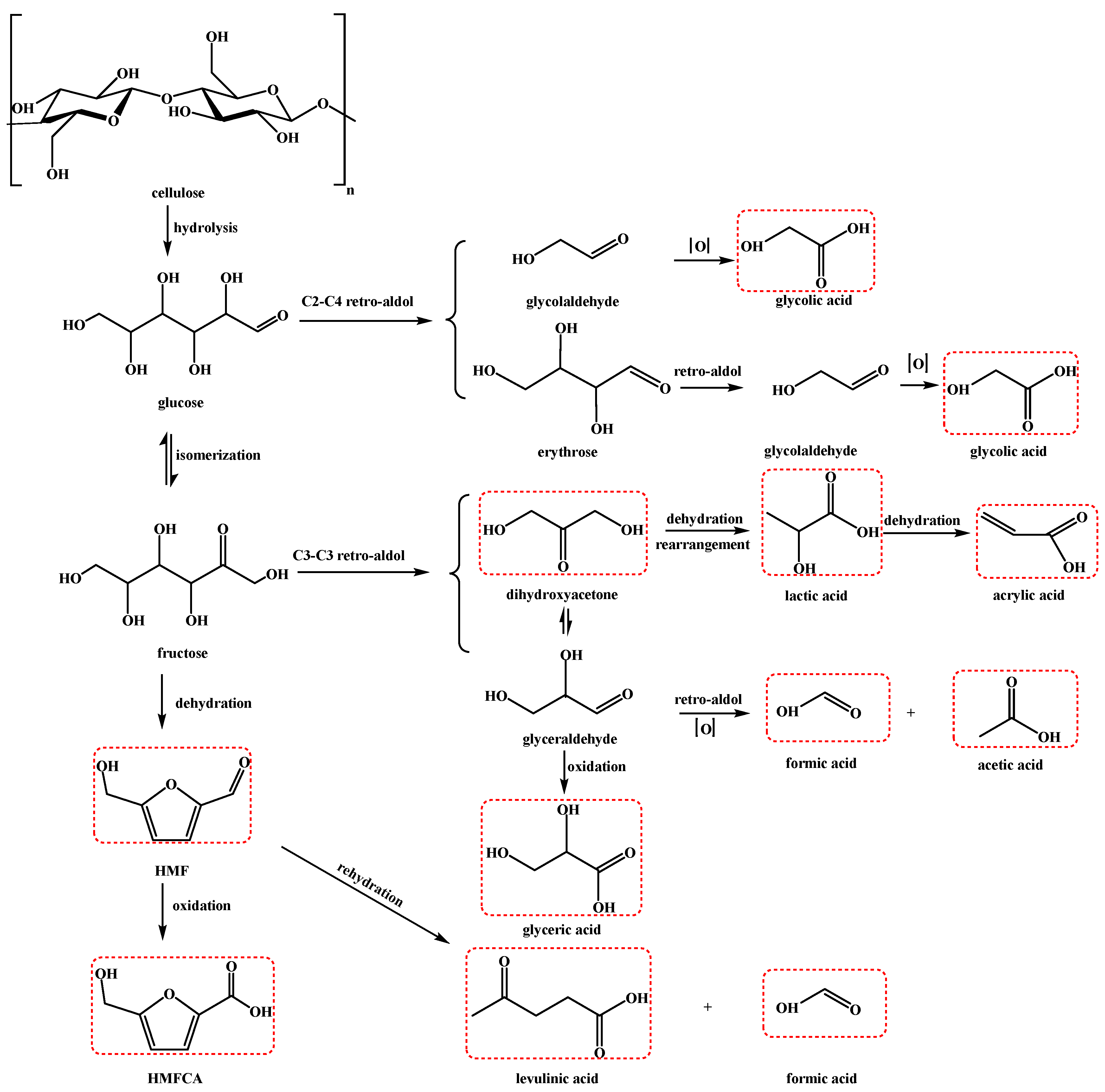 Ijerph 19 16298 sch001