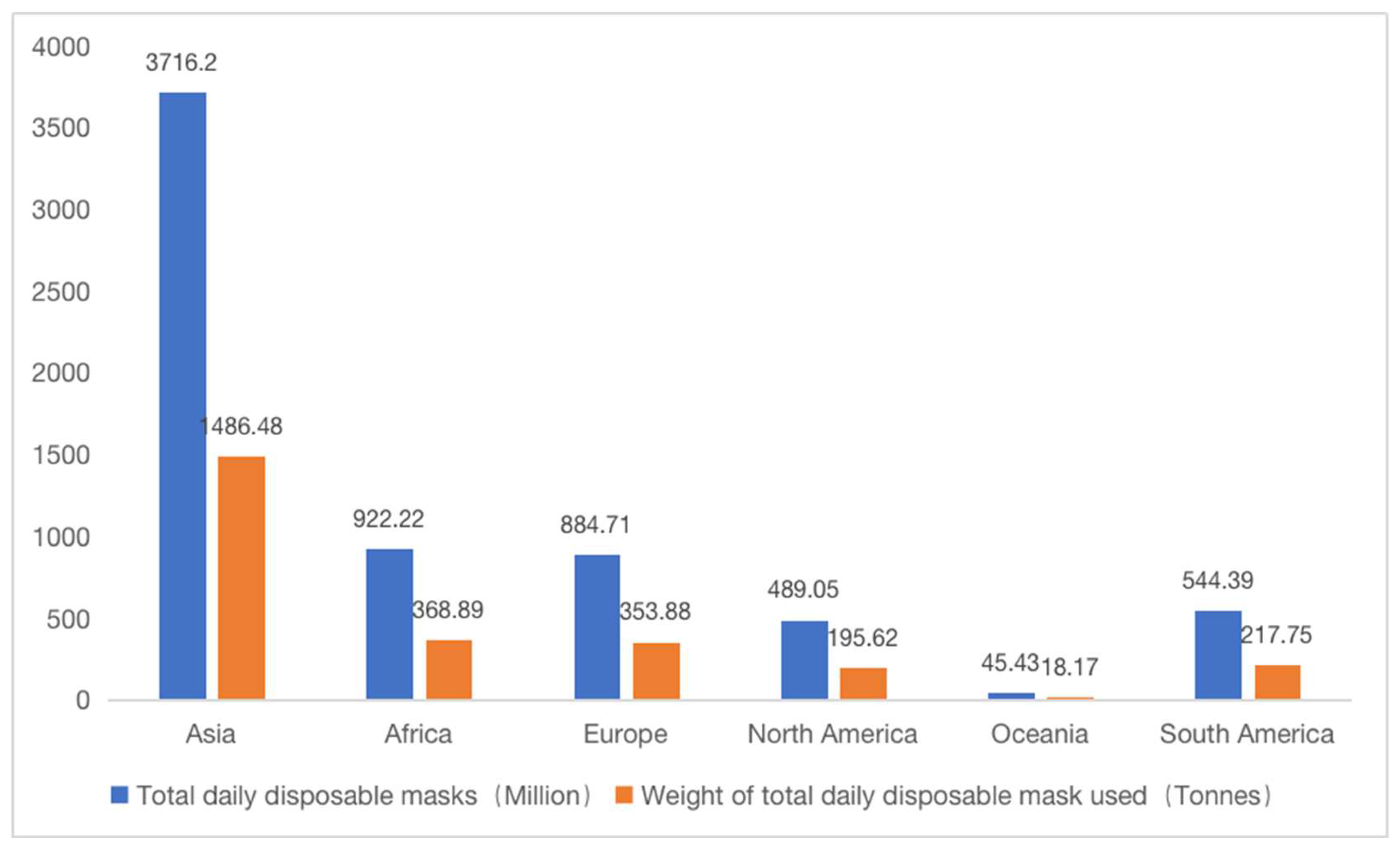 Ijerph 19 16299 g003 Ijerph 19 16299 g003