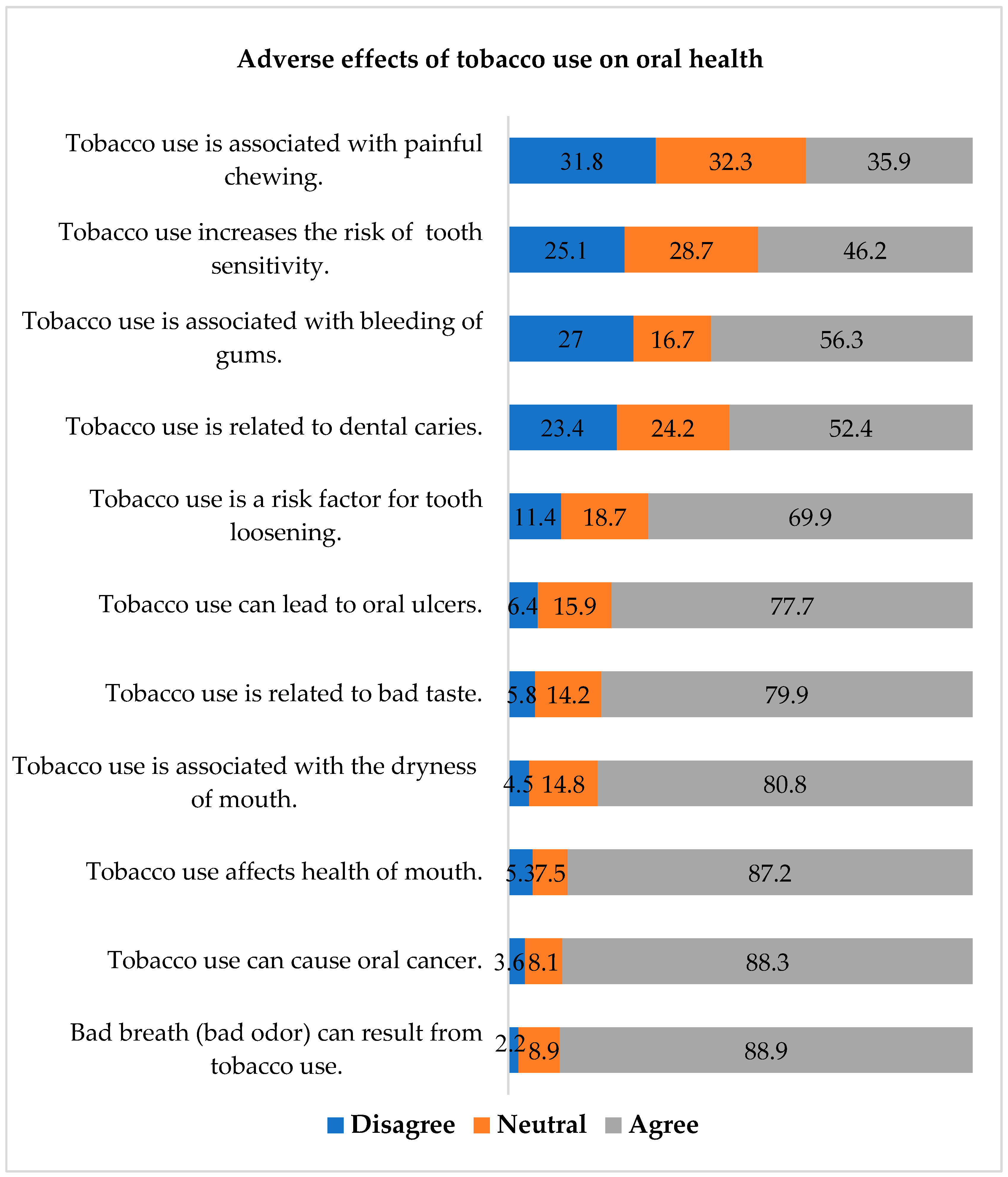 Ijerph 19 16306 g001