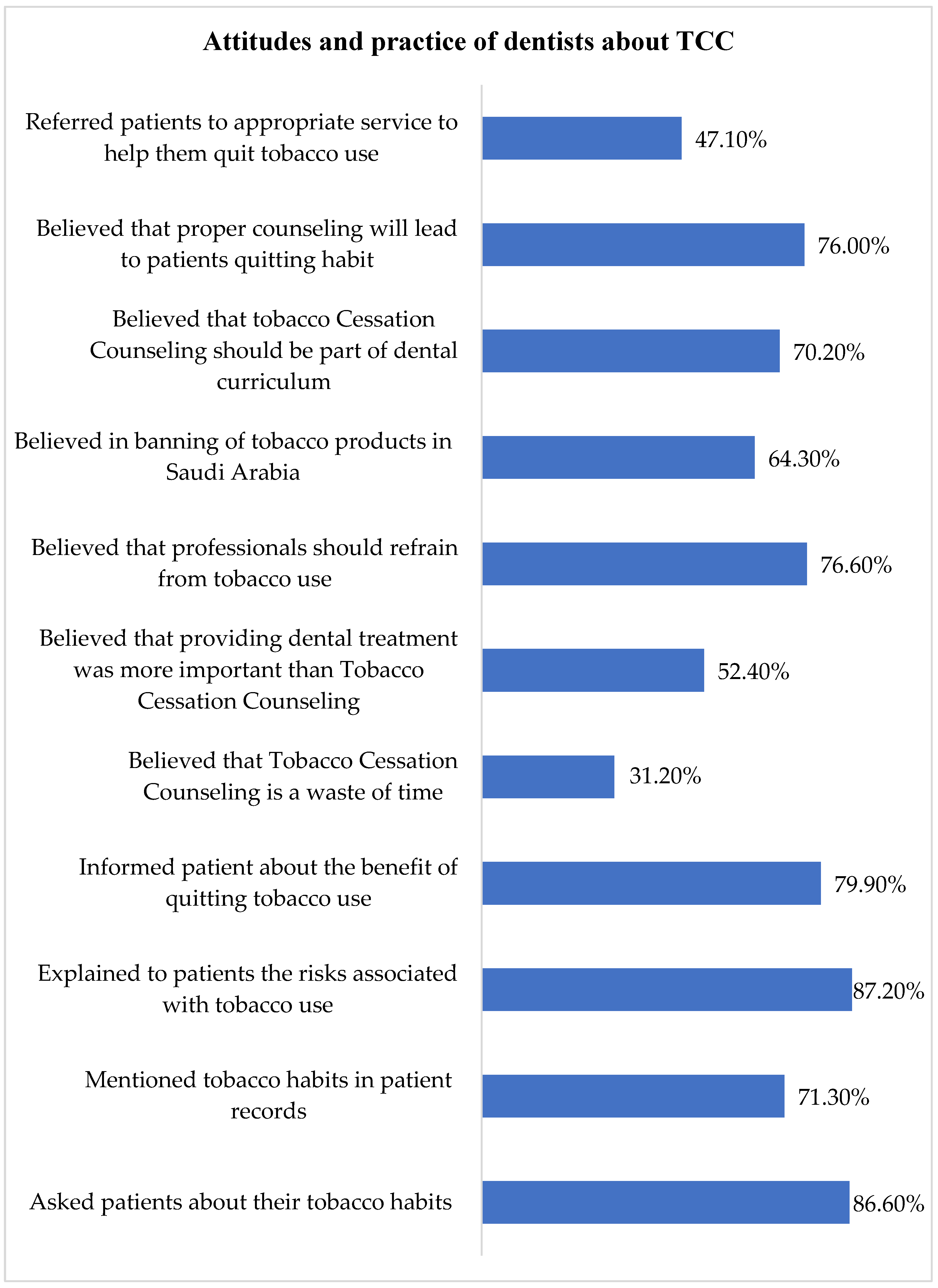 Ijerph 19 16306 g002