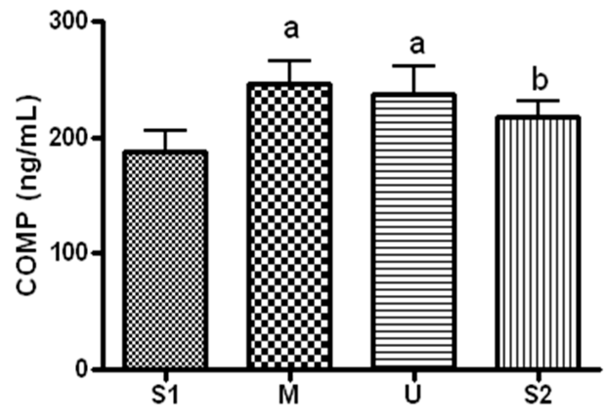 Ijerph 19 16314 g003