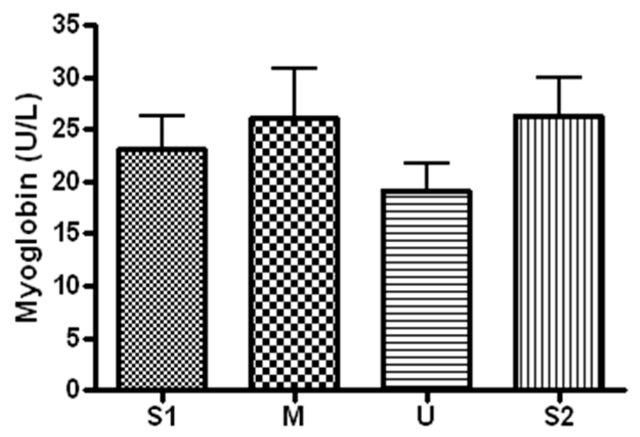 Ijerph 19 16314 g005
