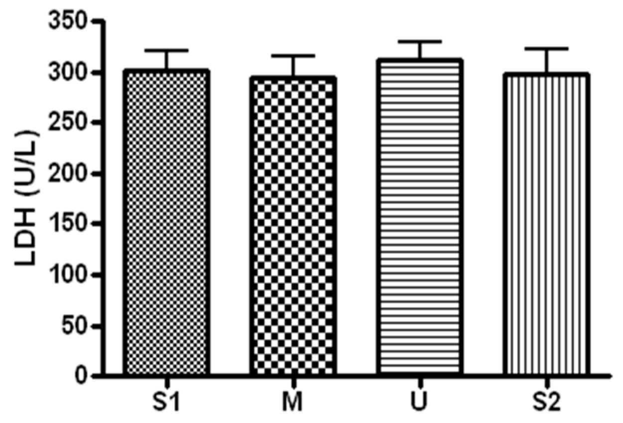 Ijerph 19 16314 g006