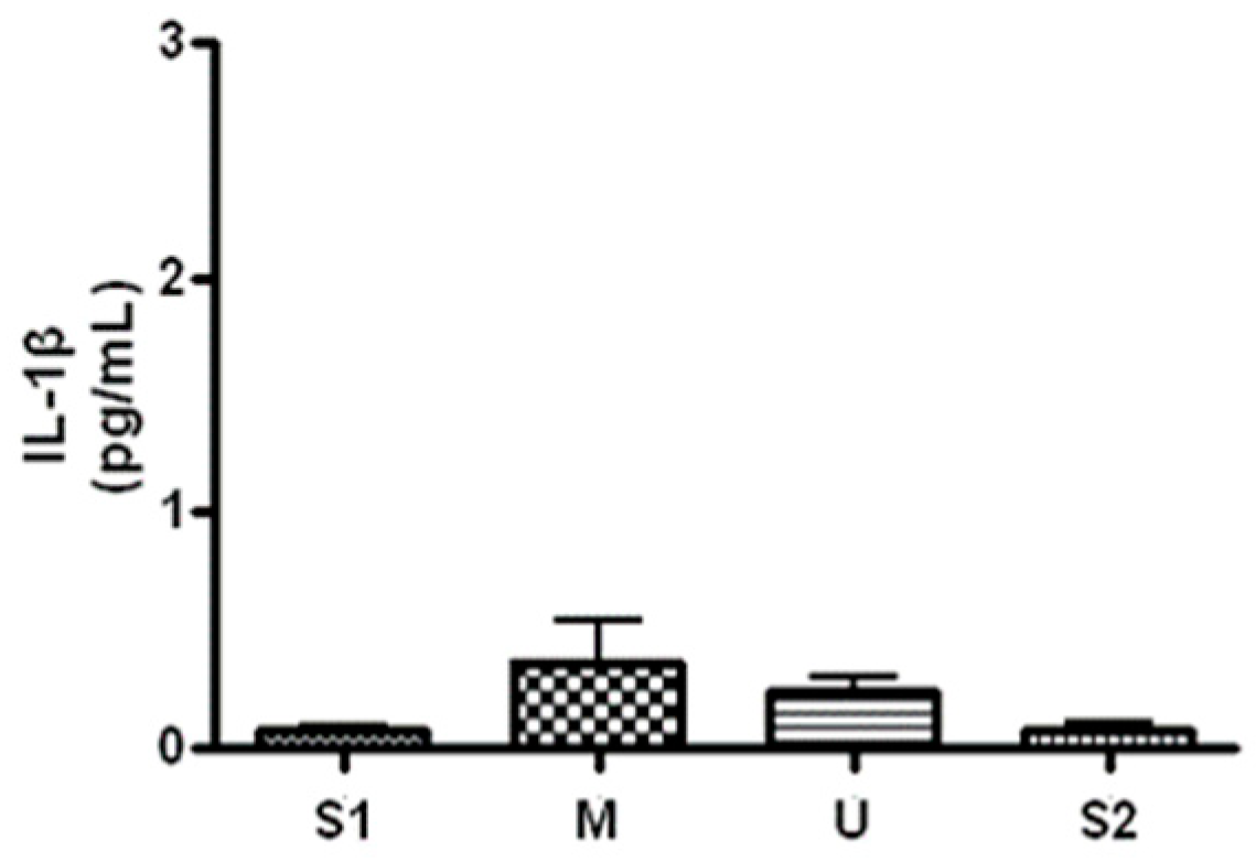 Ijerph 19 16314 g008