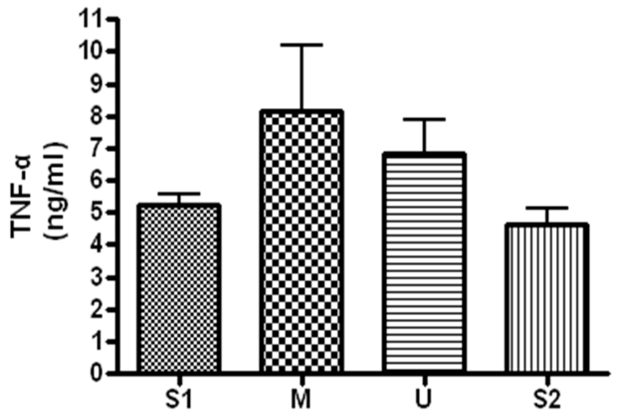 Ijerph 19 16314 g009