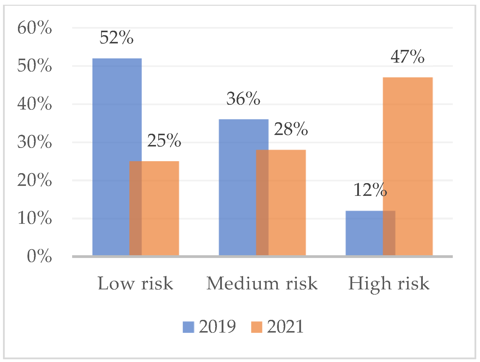 Ijerph 19 16320 g001